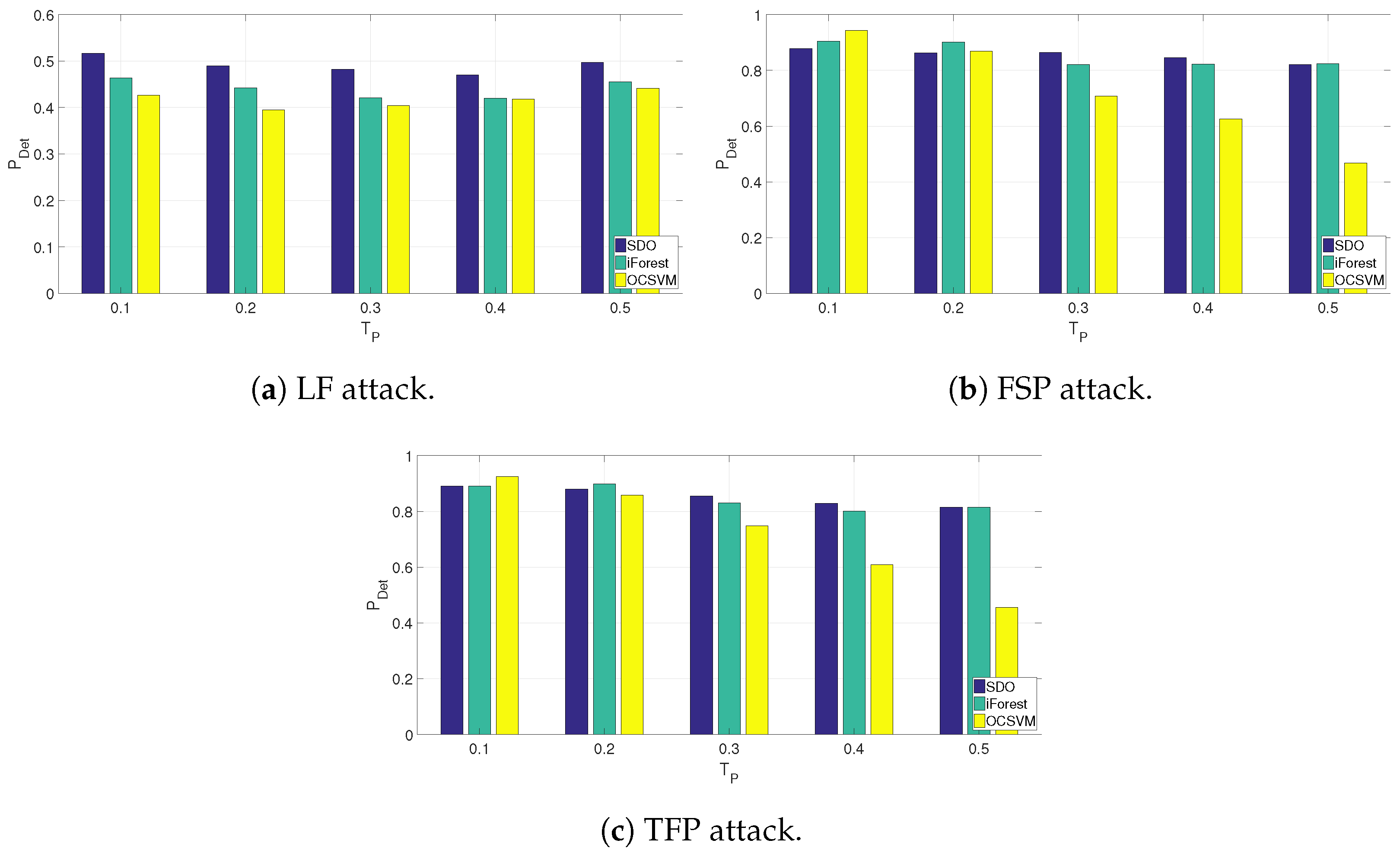 Futureinternet 17 00060 g012