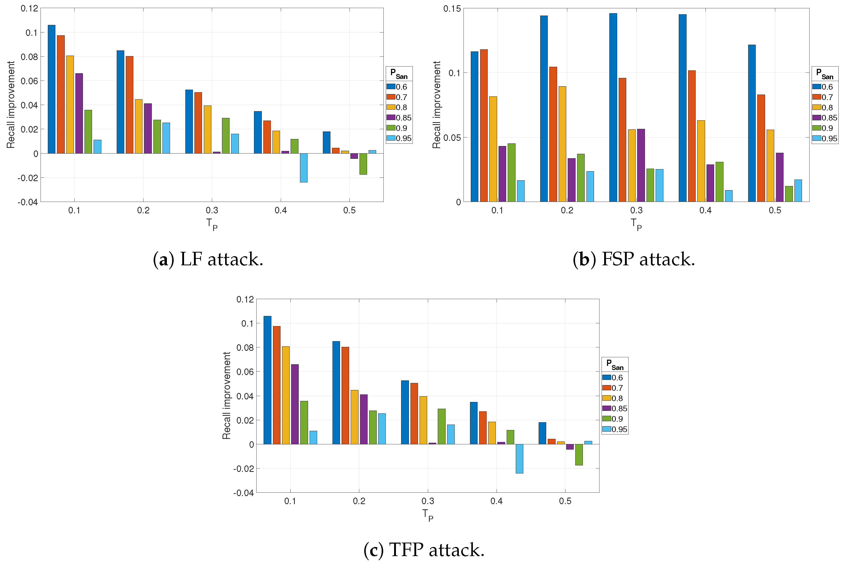 Futureinternet 17 00060 g016