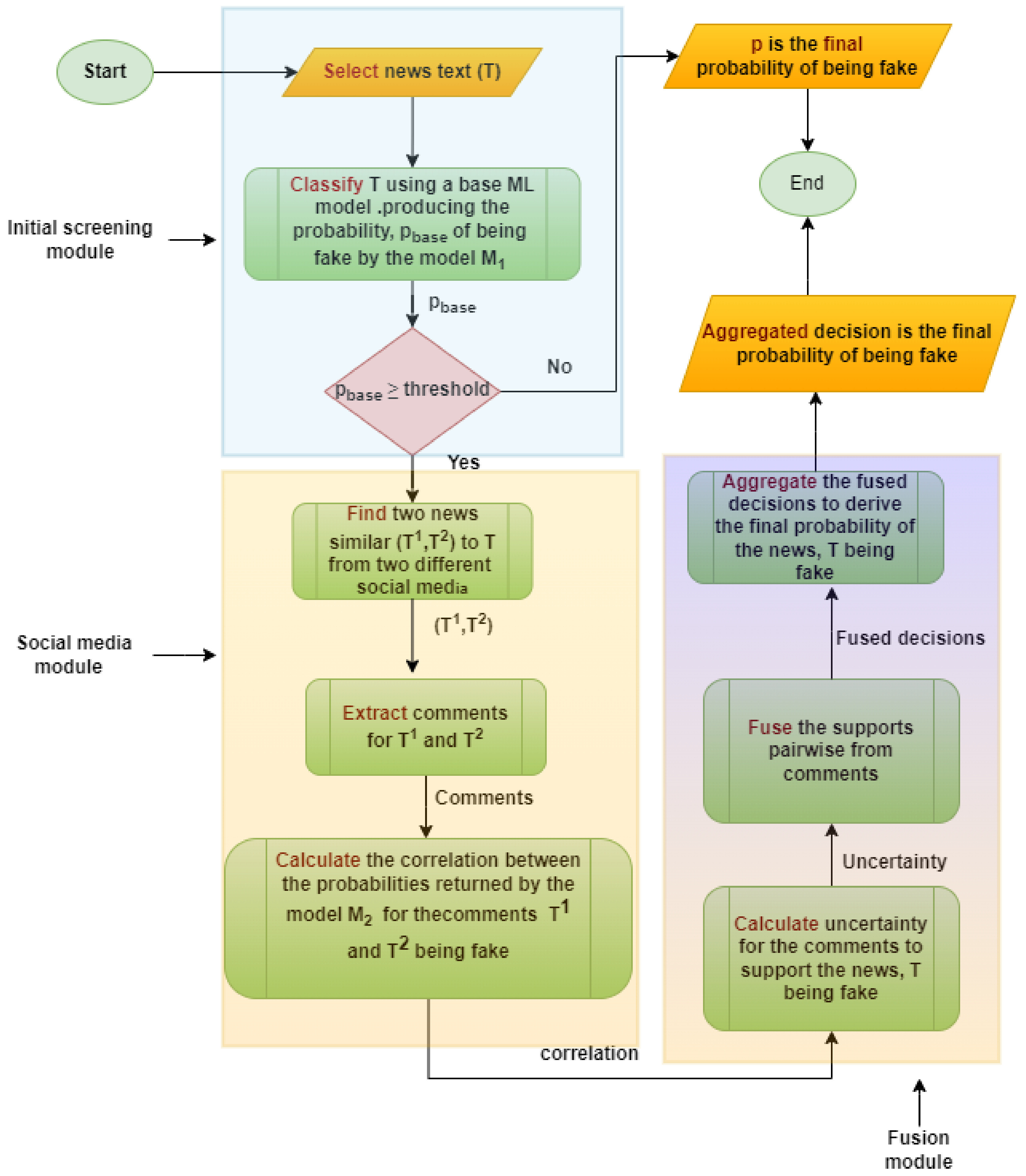 Futureinternet 17 00061 g001
