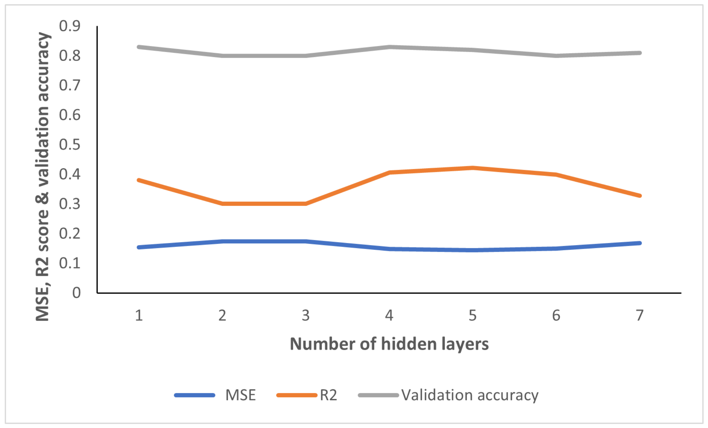 Futureinternet 17 00061 g003