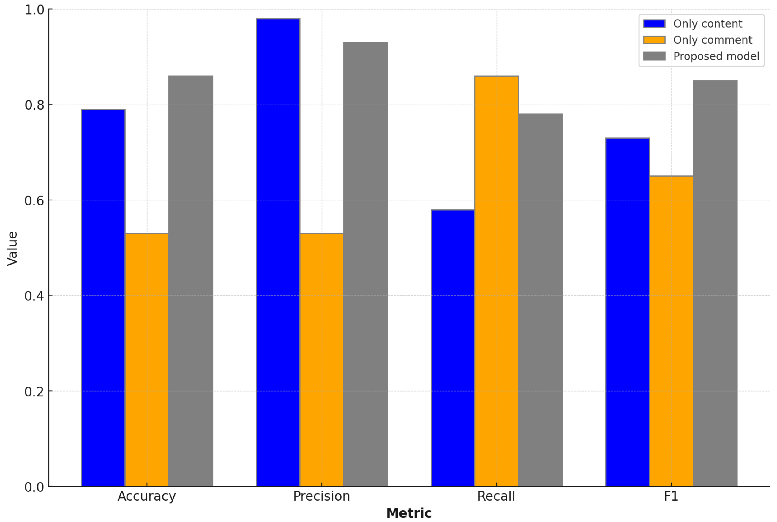 Futureinternet 17 00061 g005