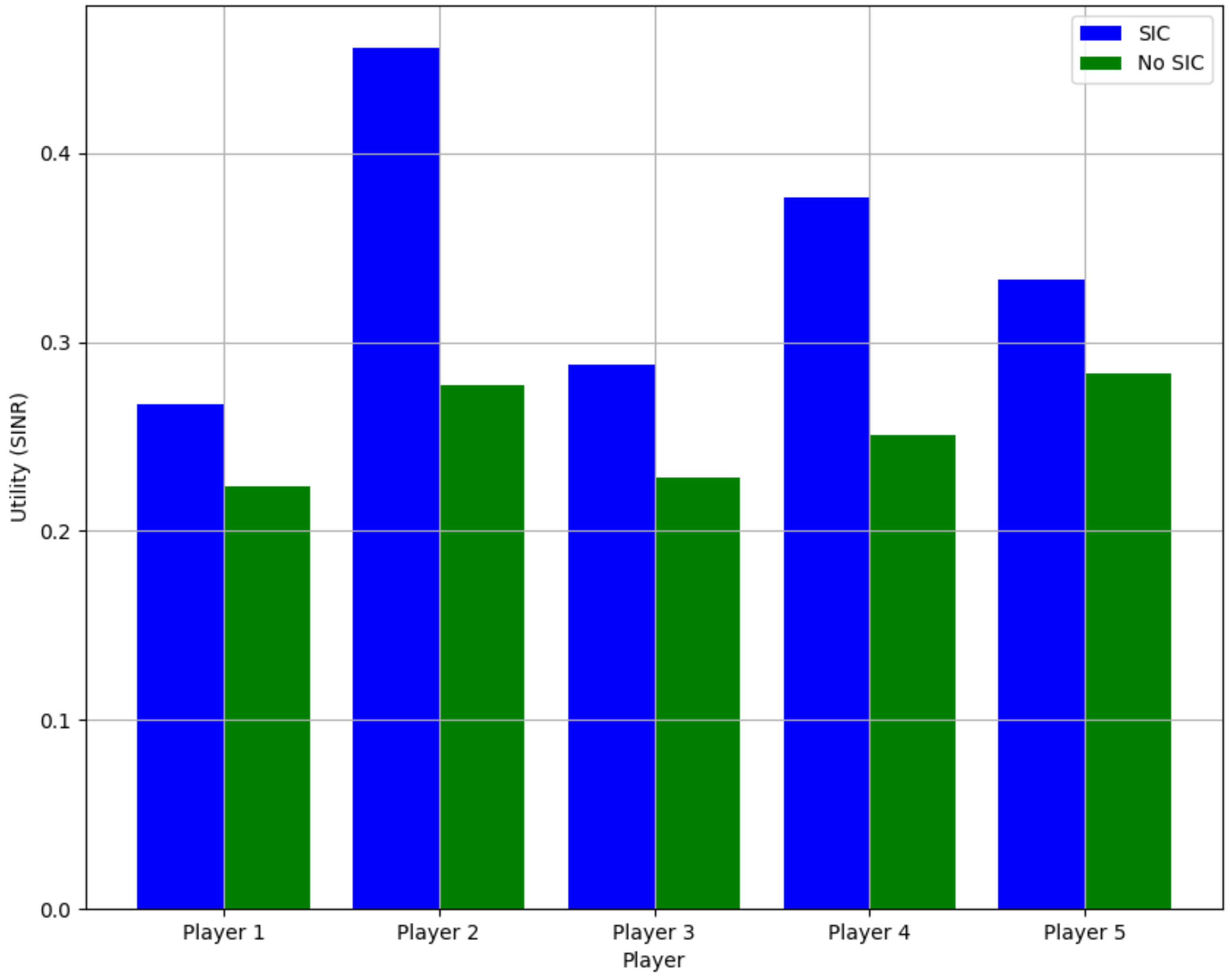 Futureinternet 17 00062 g004