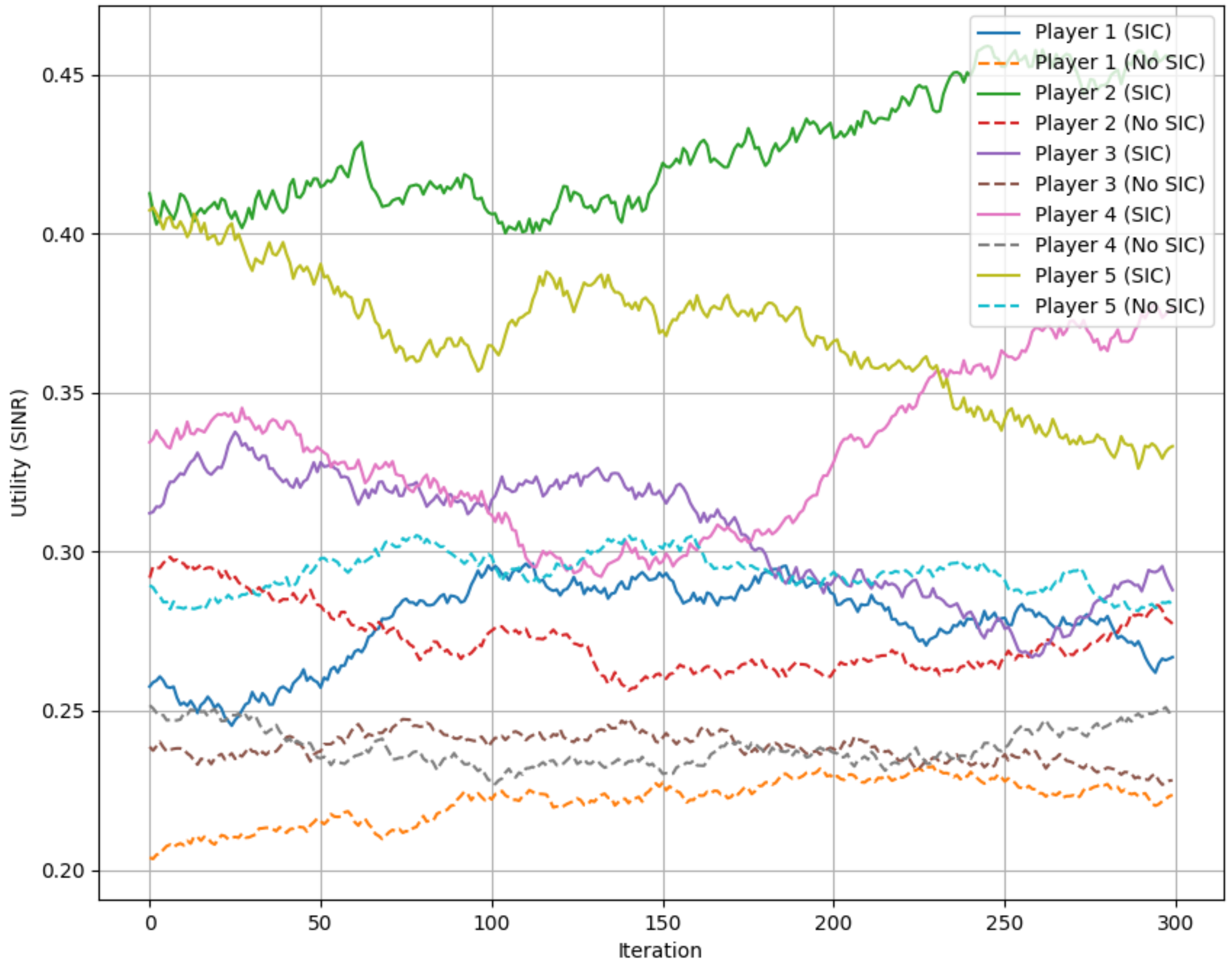Futureinternet 17 00062 g005