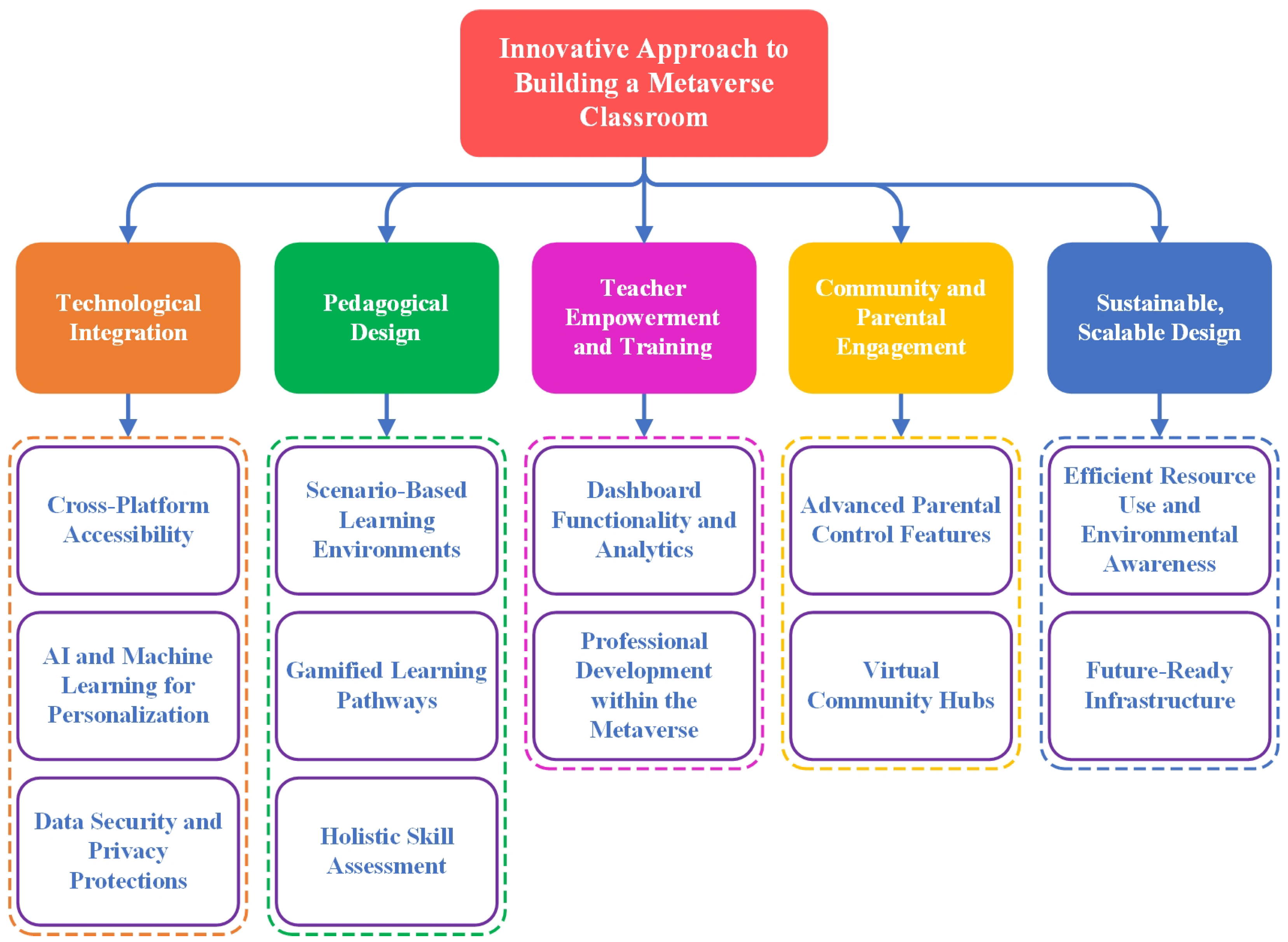 Futureinternet 17 00063 g002
