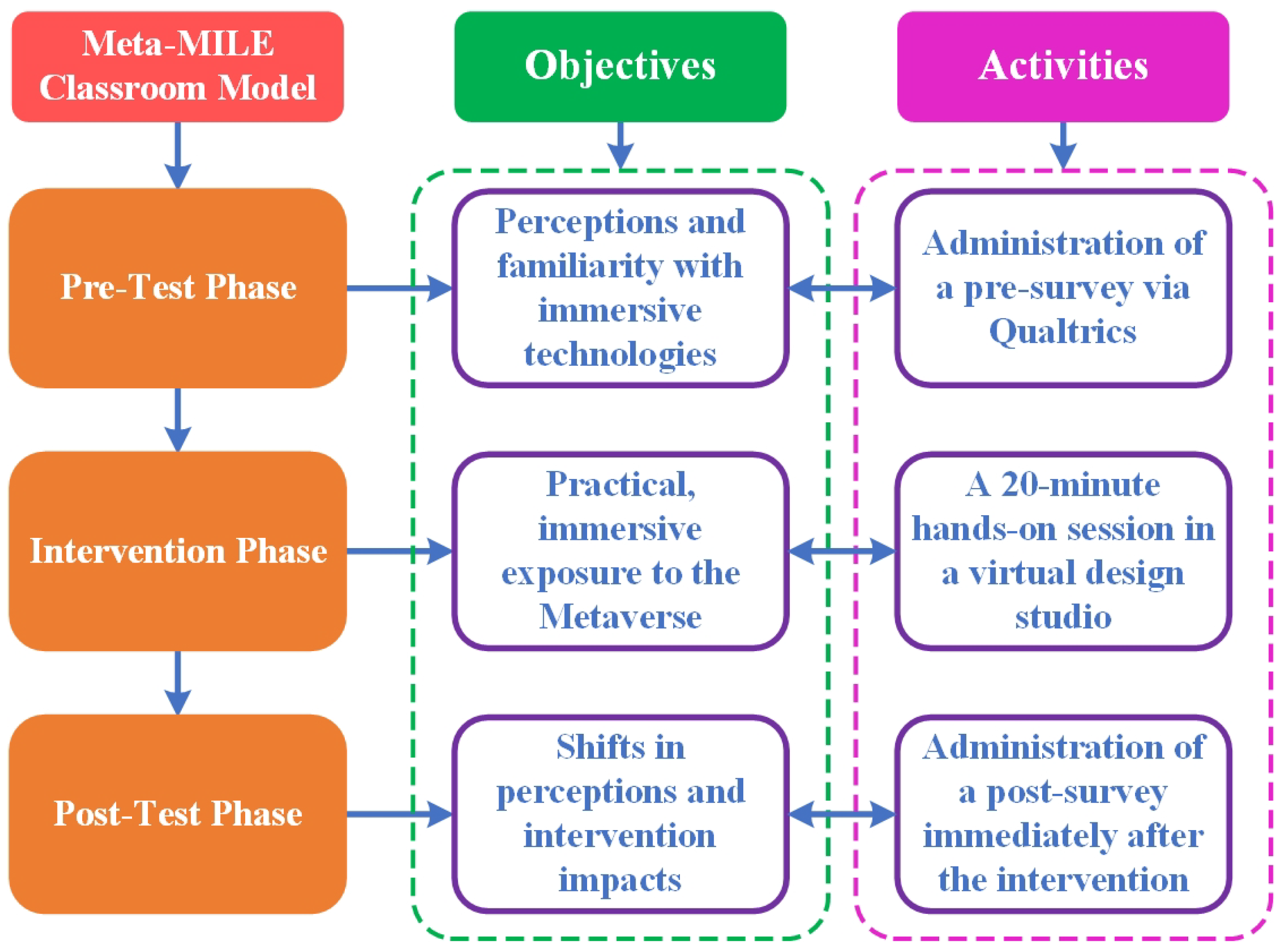 Futureinternet 17 00063 g003