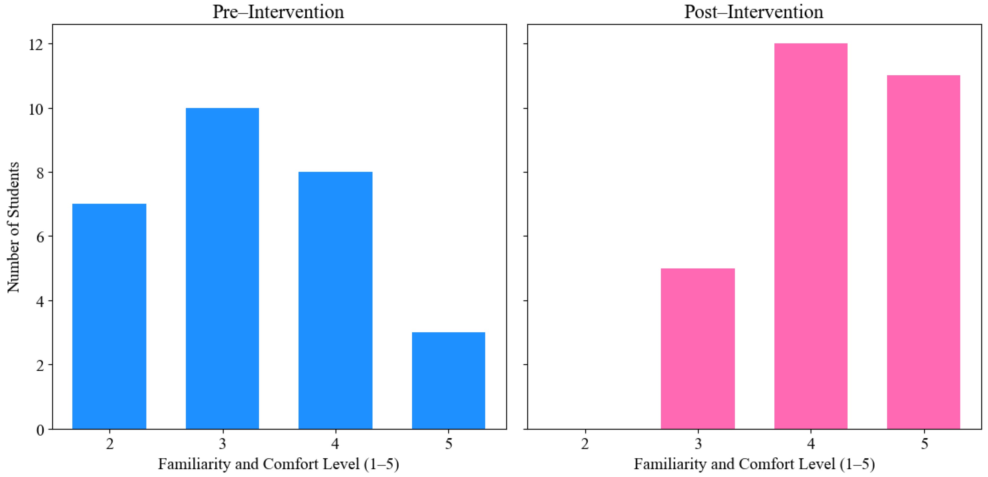 Futureinternet 17 00063 g004