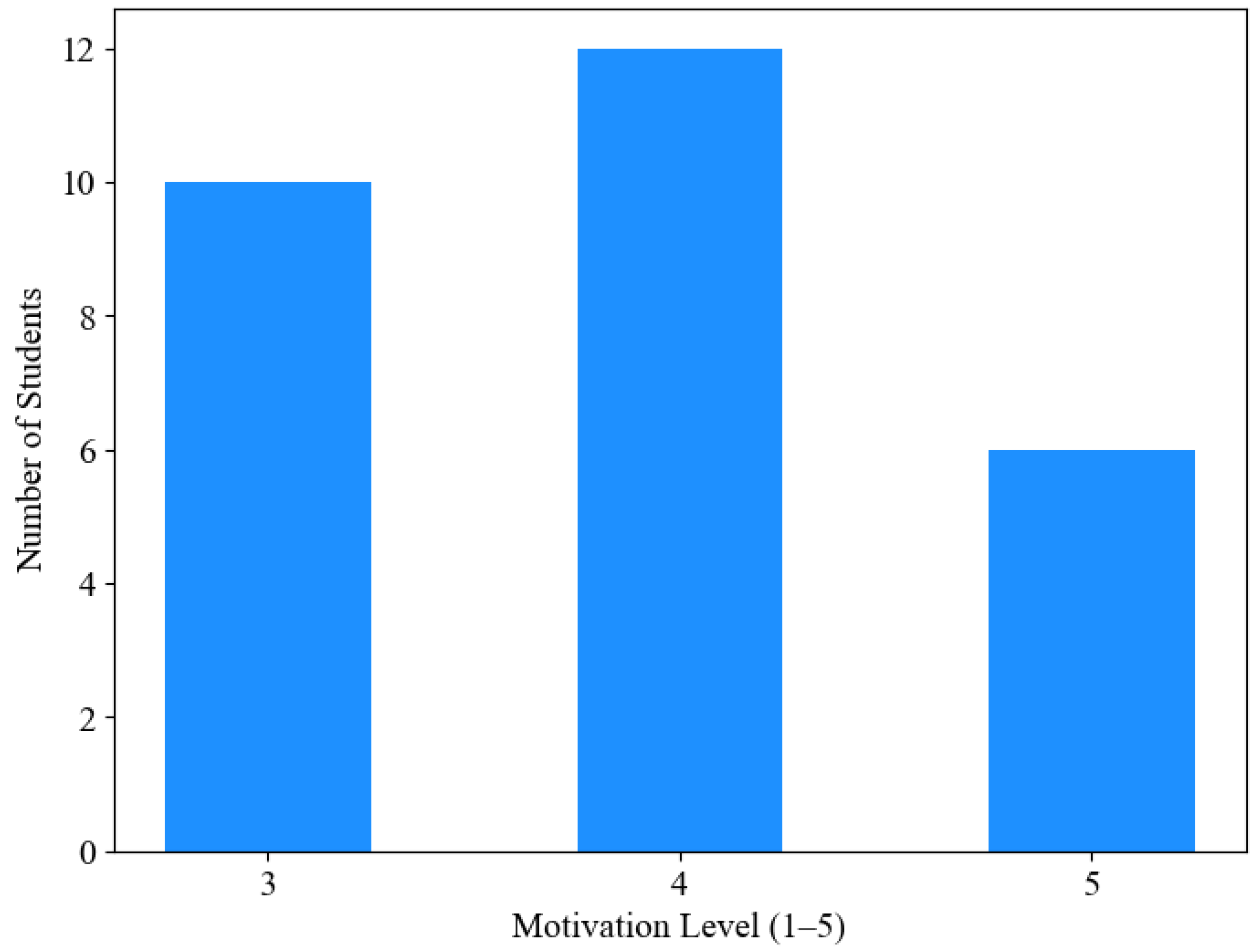 Futureinternet 17 00063 g005