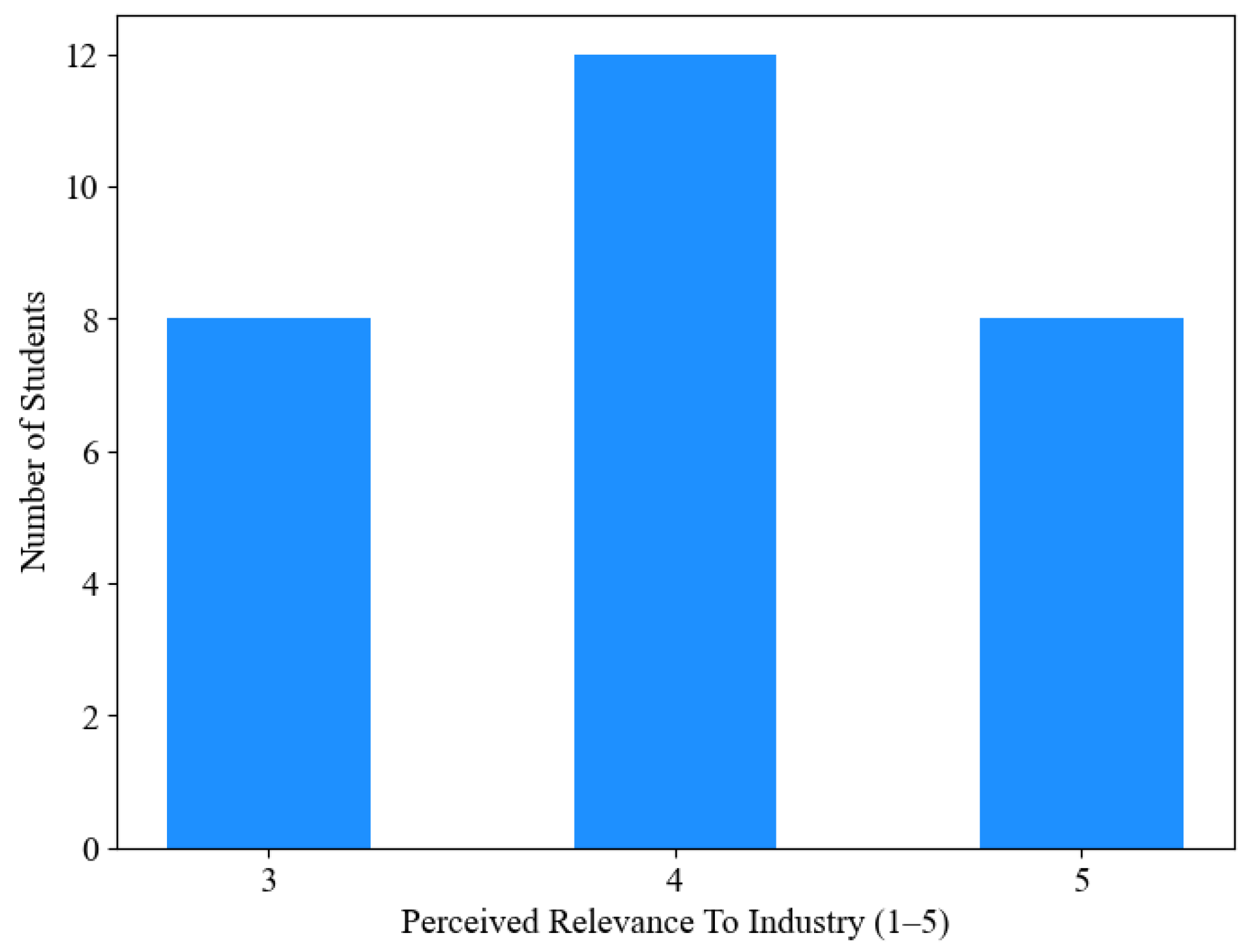 Futureinternet 17 00063 g006
