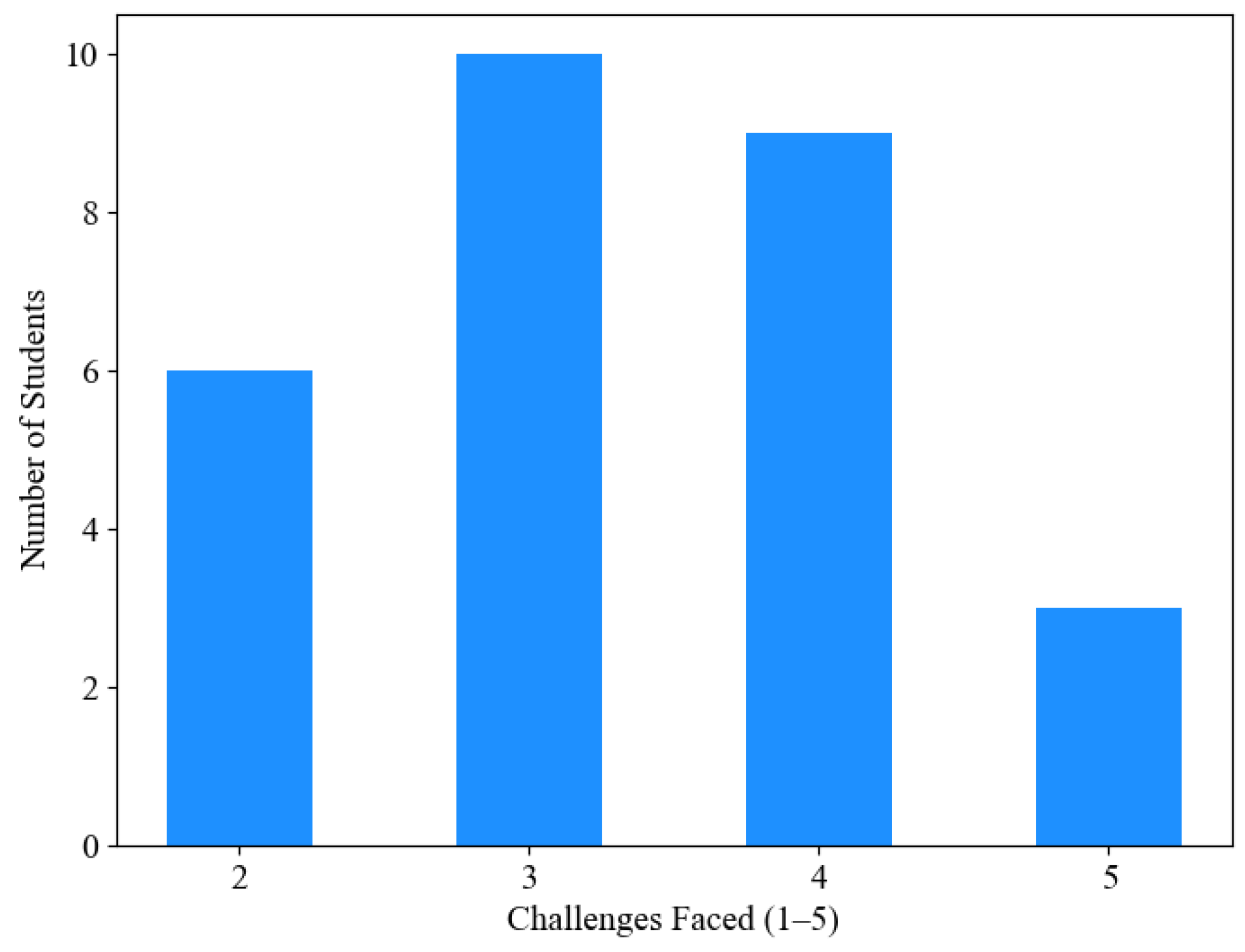 Futureinternet 17 00063 g007