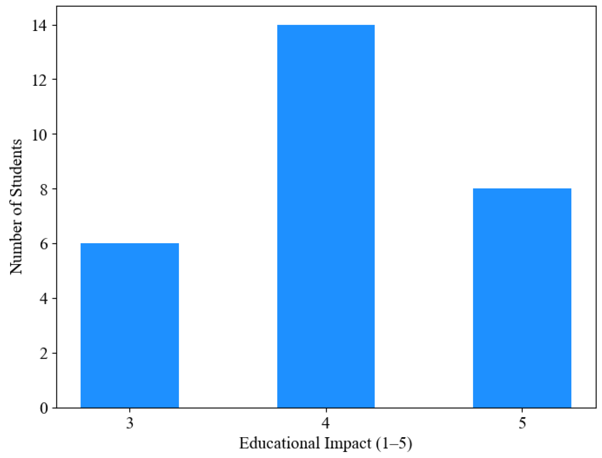Futureinternet 17 00063 g008