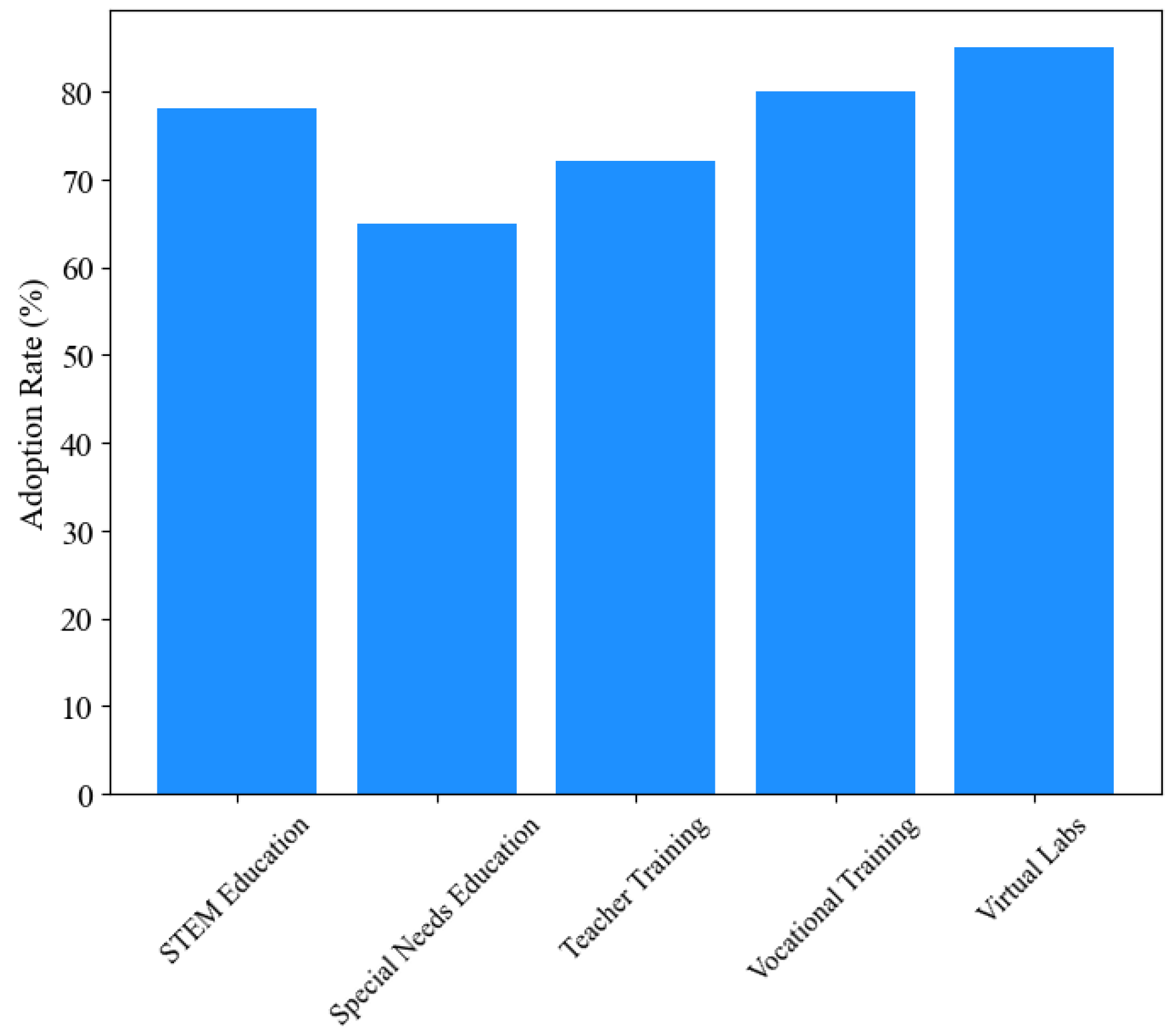 Futureinternet 17 00063 g009