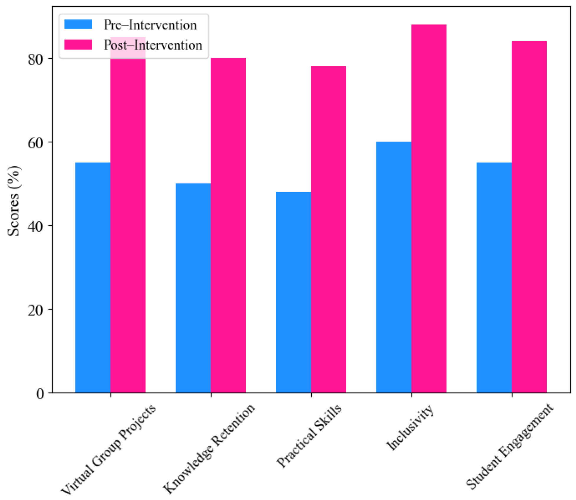 Futureinternet 17 00063 g010