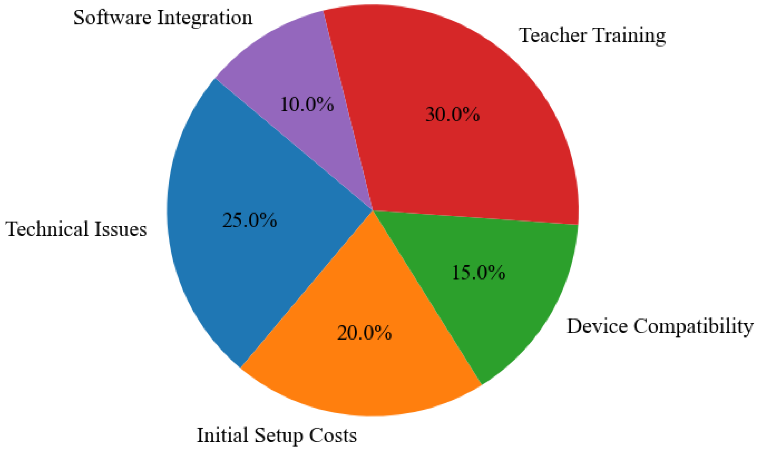 Futureinternet 17 00063 g011