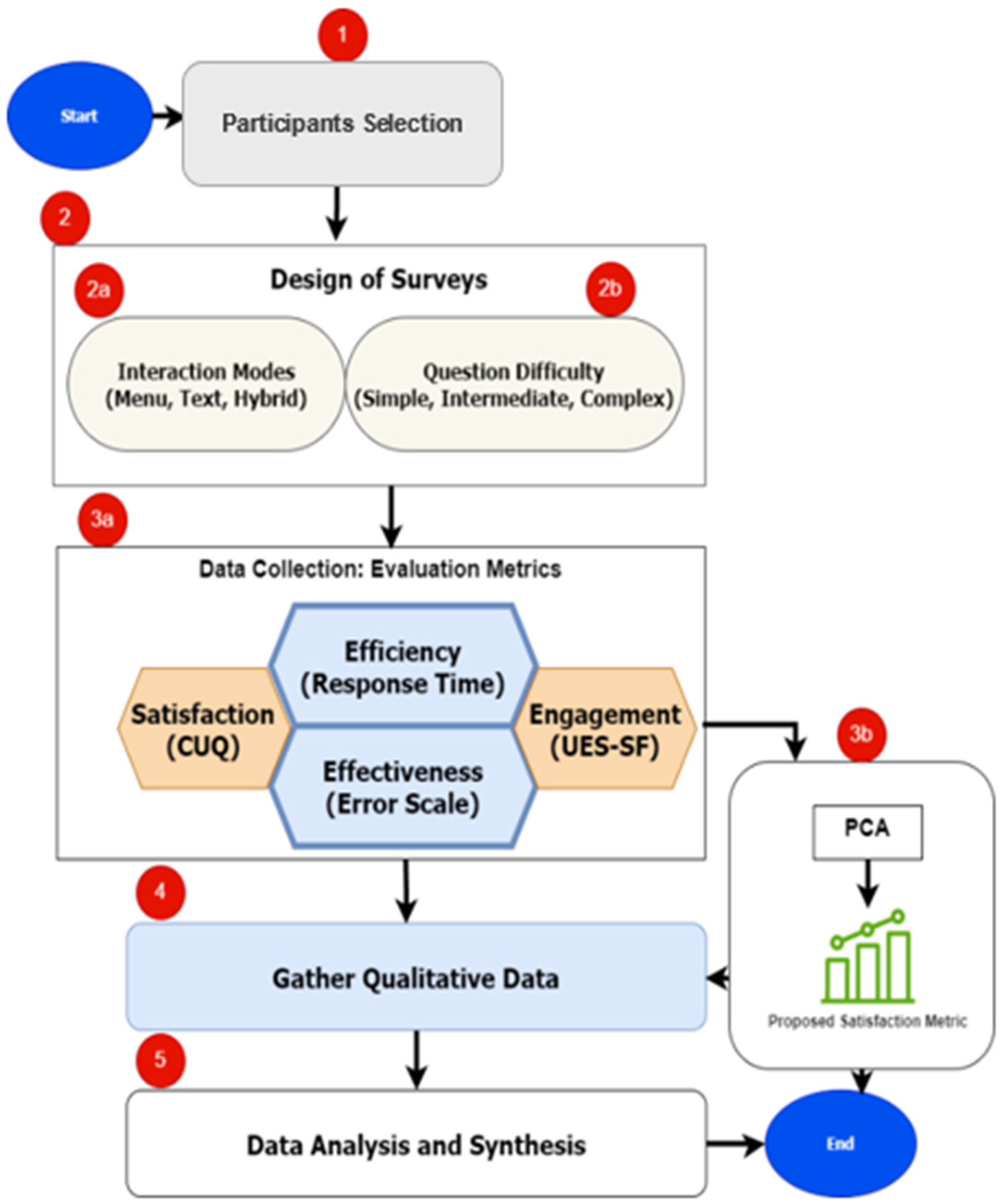 Futureinternet 17 00064 g001
