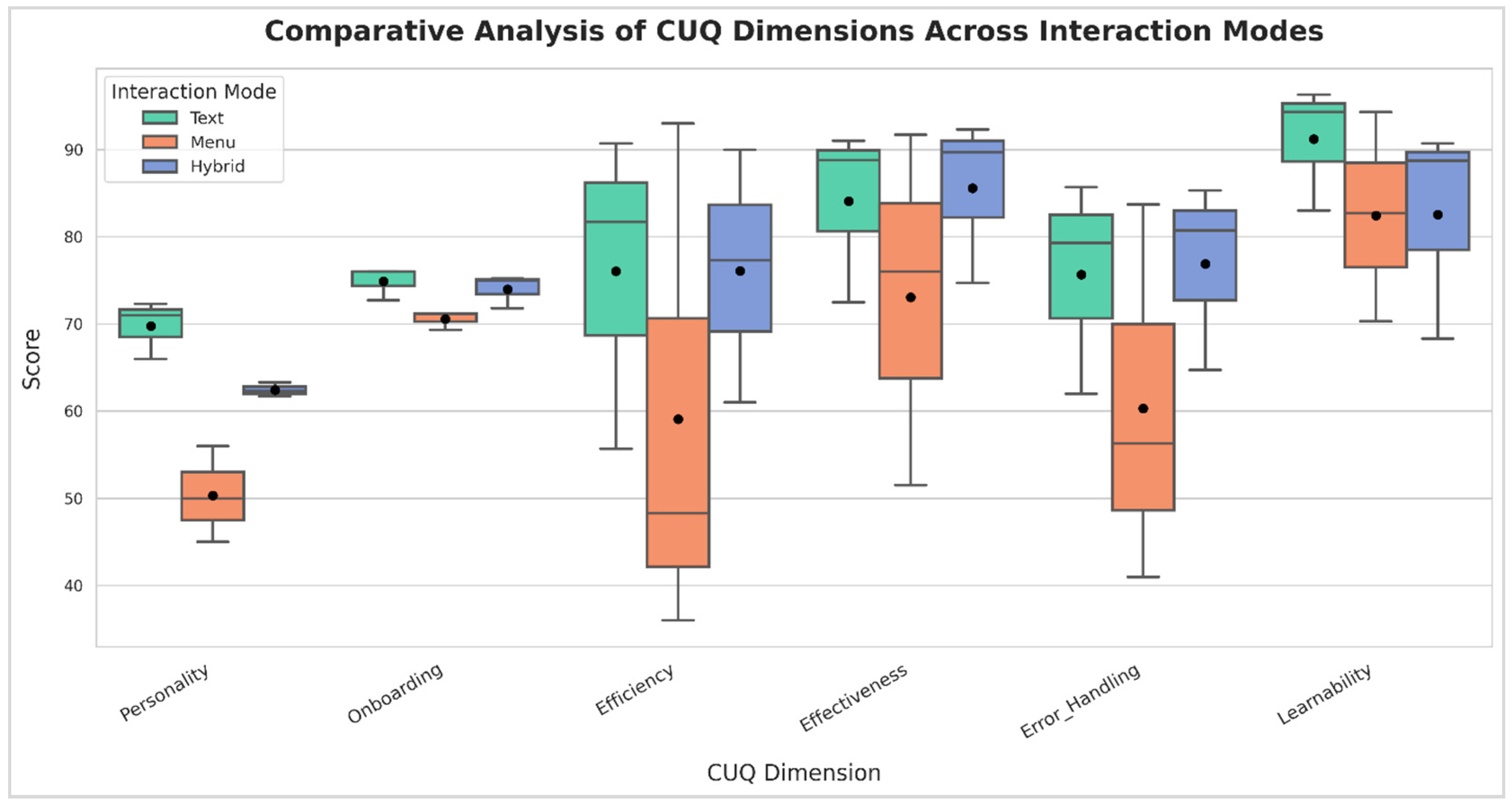 Futureinternet 17 00064 g003