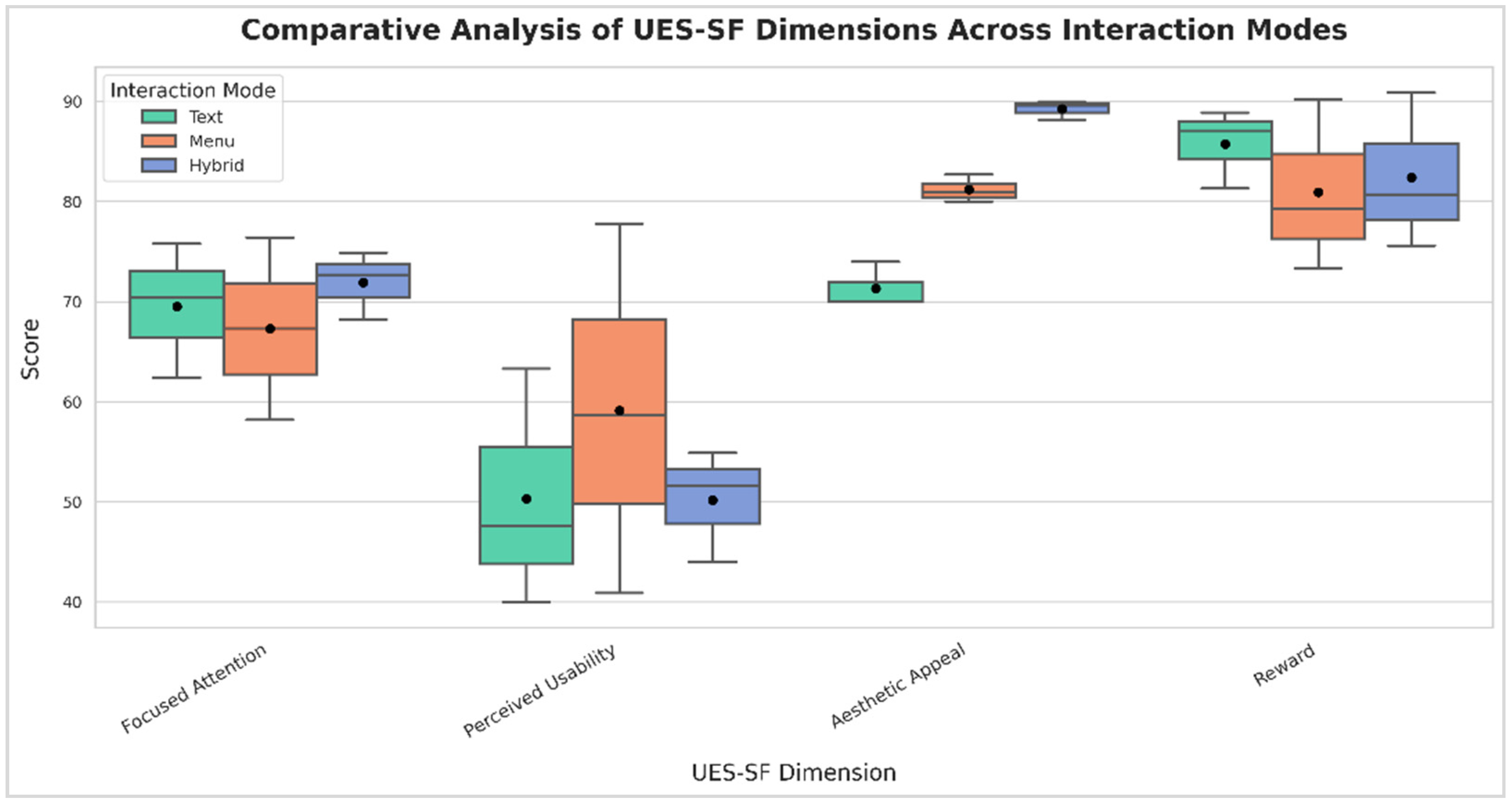 Futureinternet 17 00064 g004