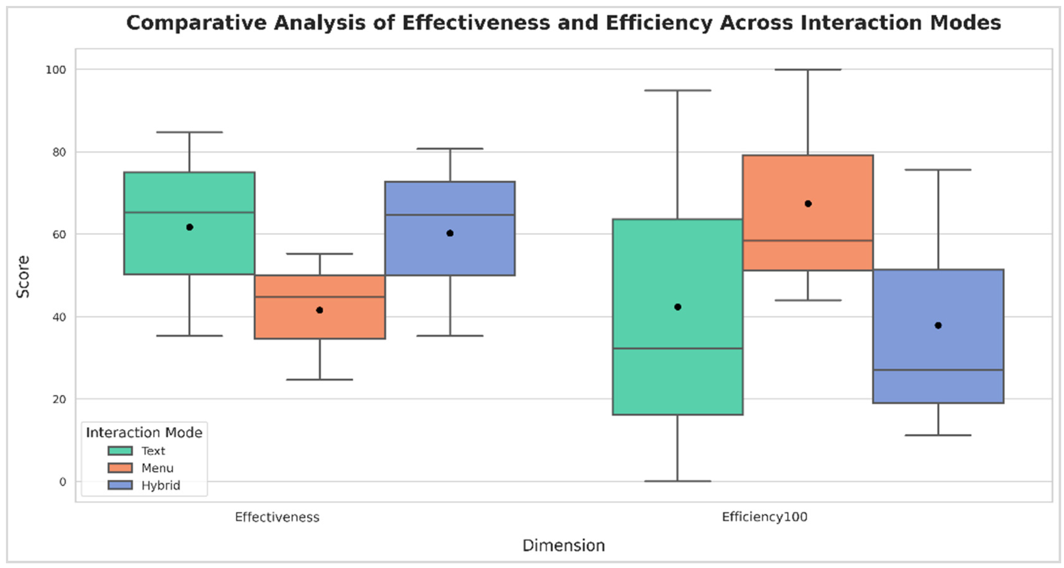 Futureinternet 17 00064 g005