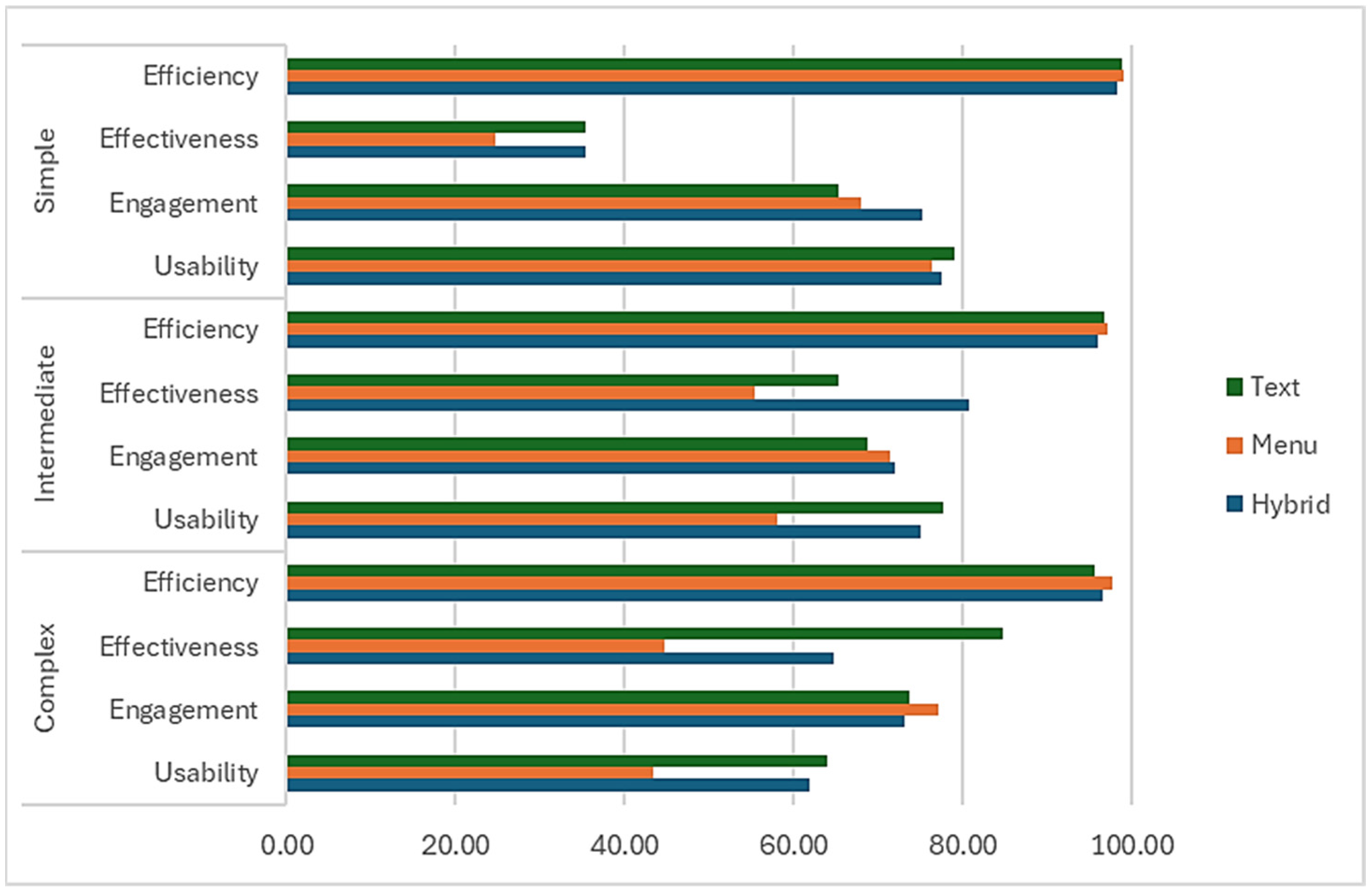 Futureinternet 17 00064 g006