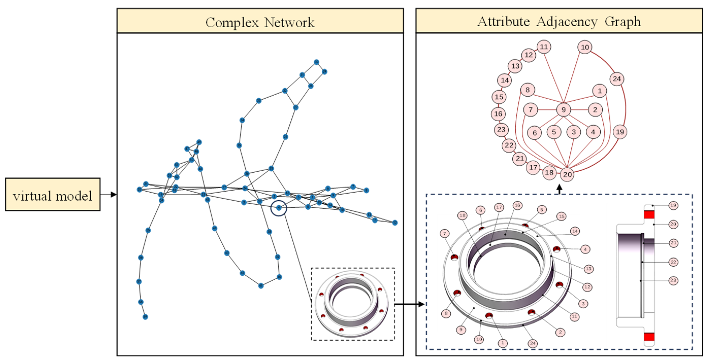 Futureinternet 17 00065 g001