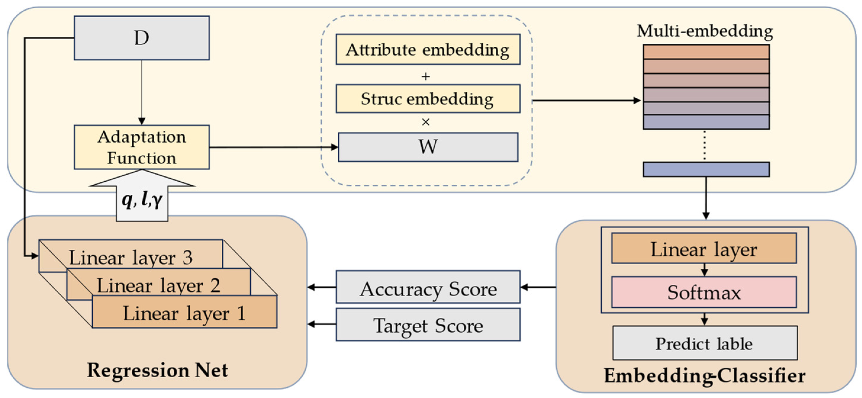 Futureinternet 17 00065 g006