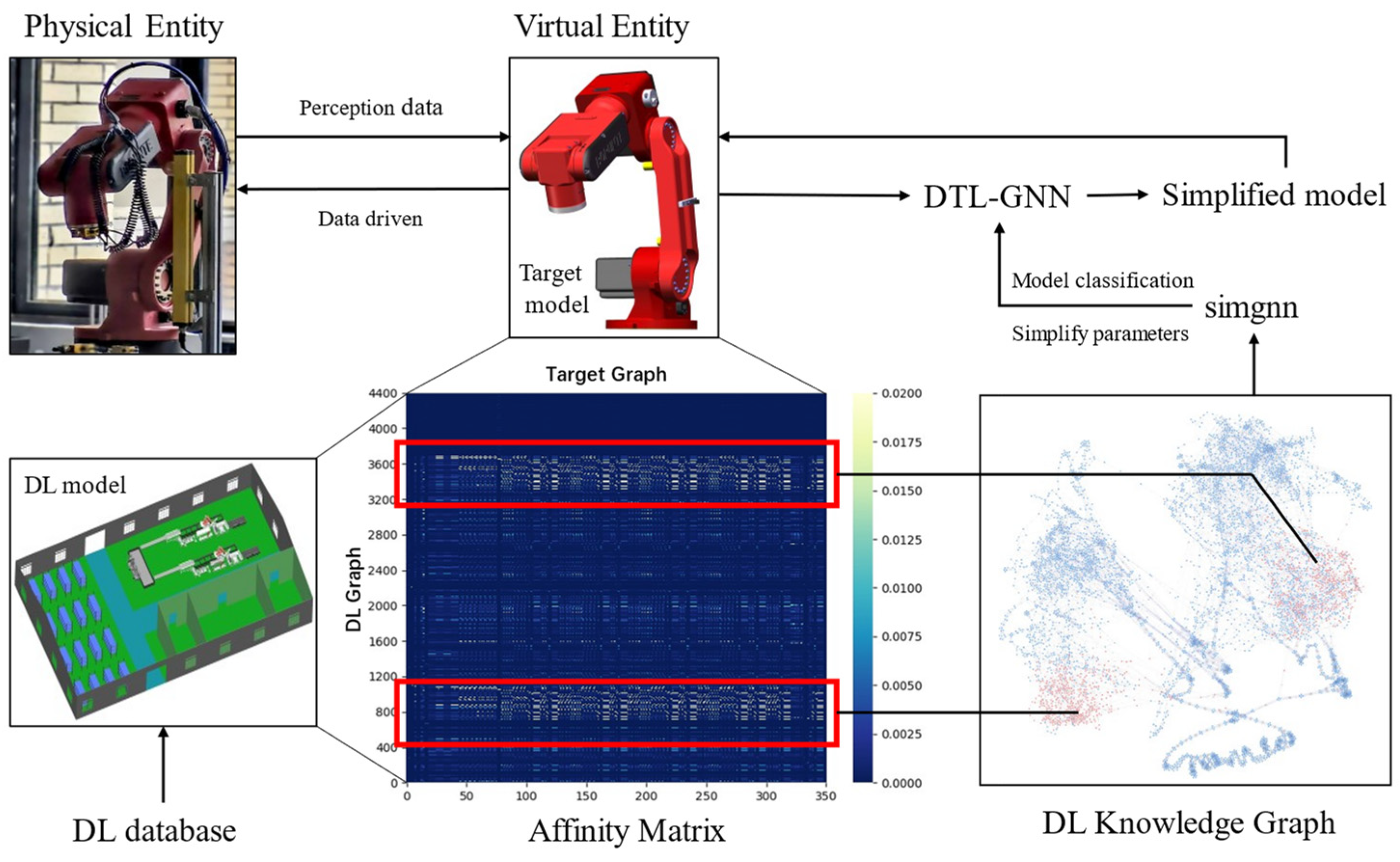 Futureinternet 17 00065 g010