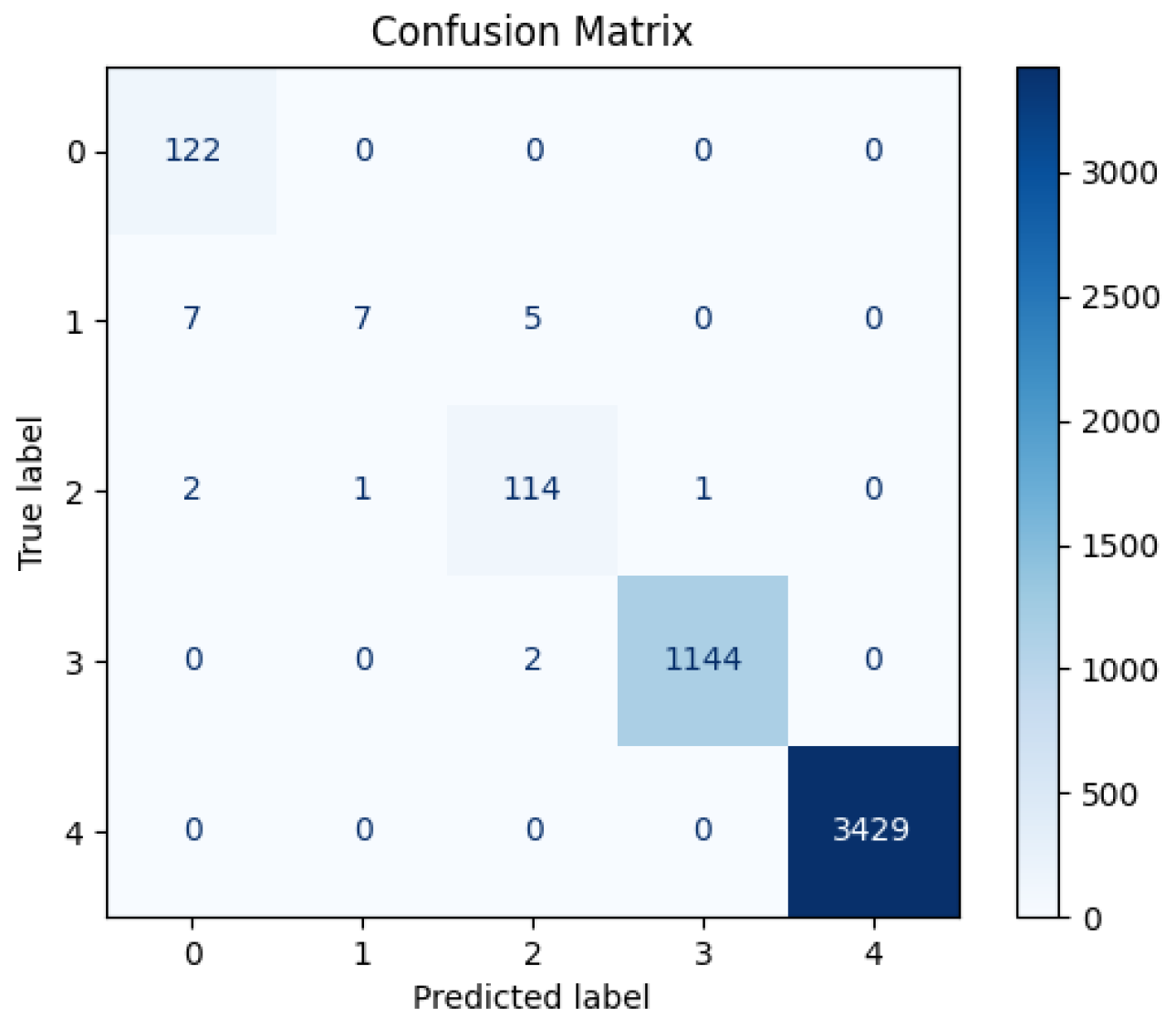 Futureinternet 17 00065 g011