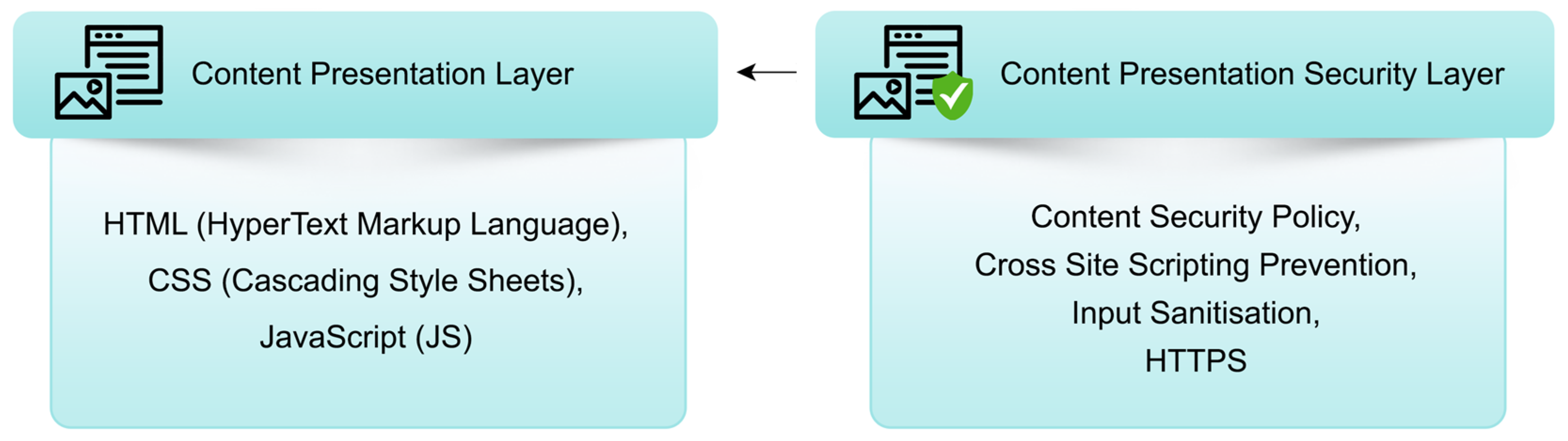 Futureinternet 17 00067 g005