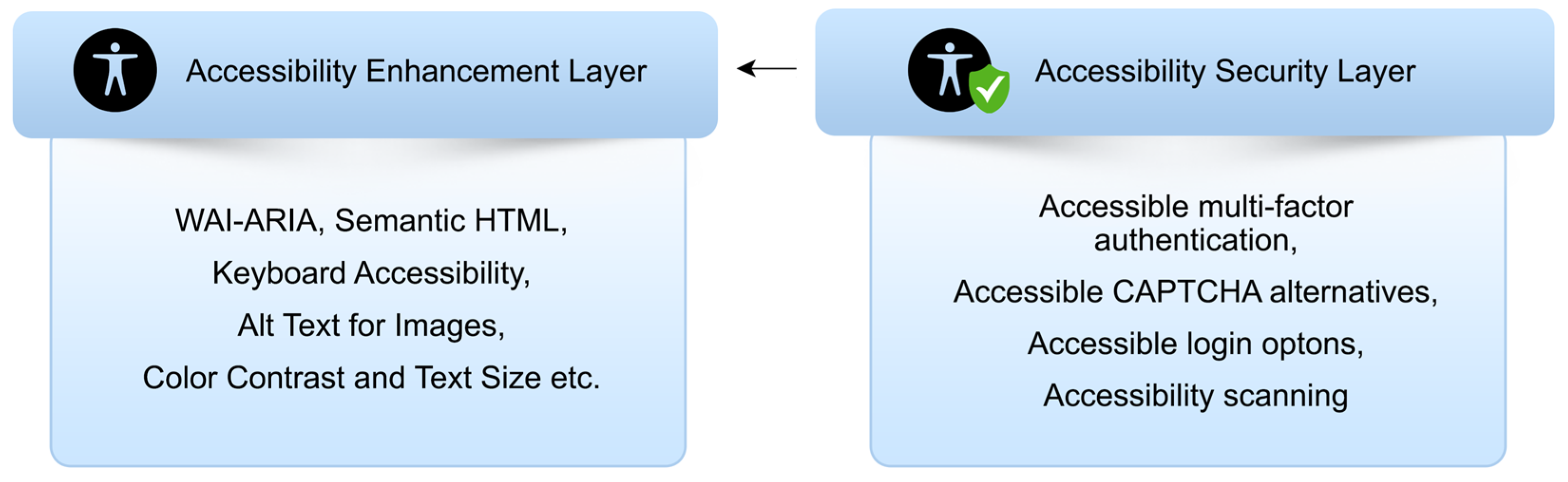 Futureinternet 17 00067 g006