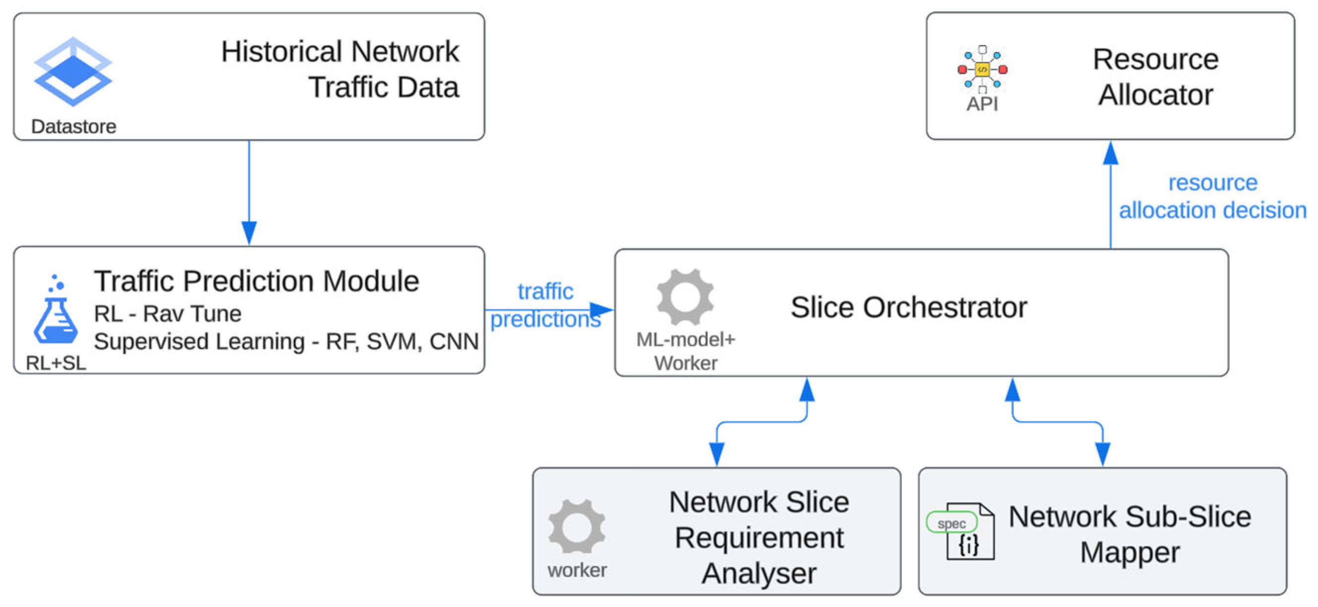 Futureinternet 17 00069 g002