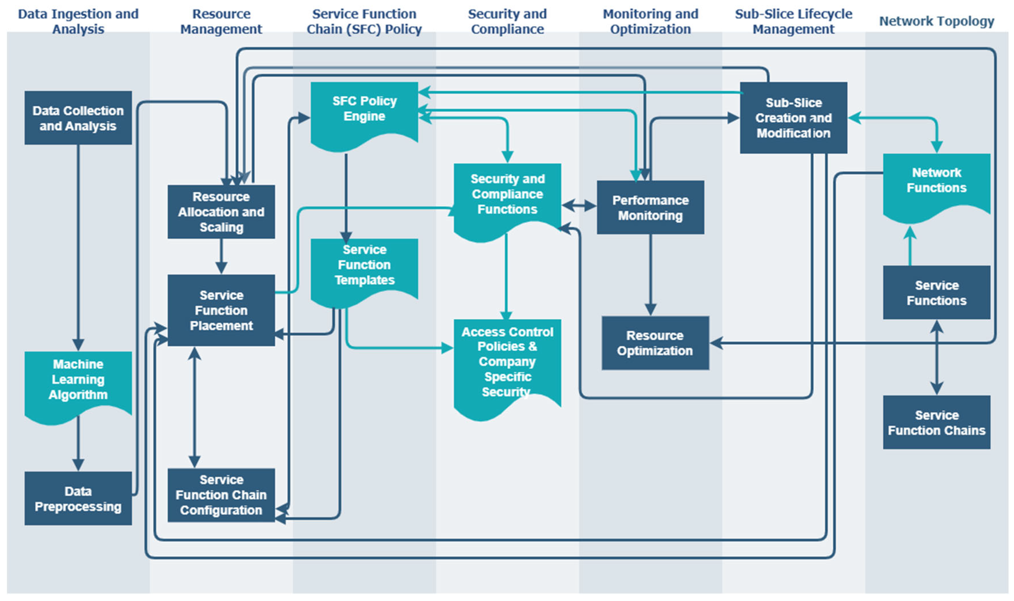 Futureinternet 17 00069 g003
