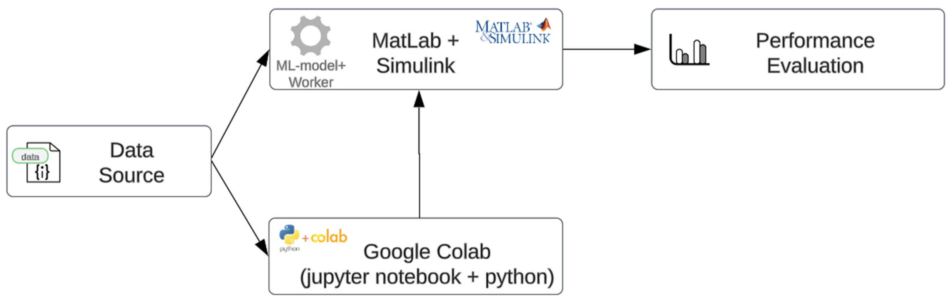 Futureinternet 17 00069 g006