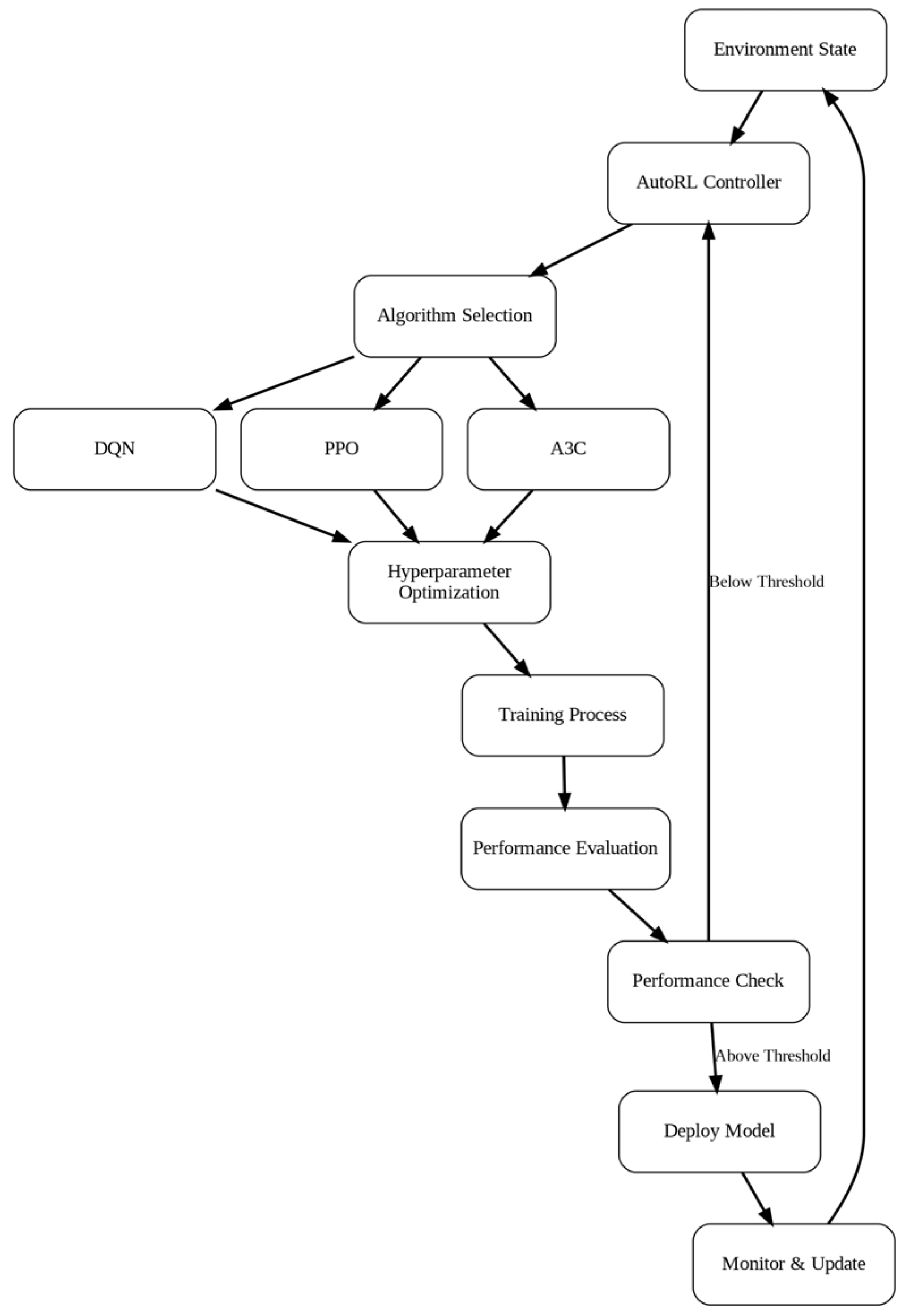 Futureinternet 17 00069 g008