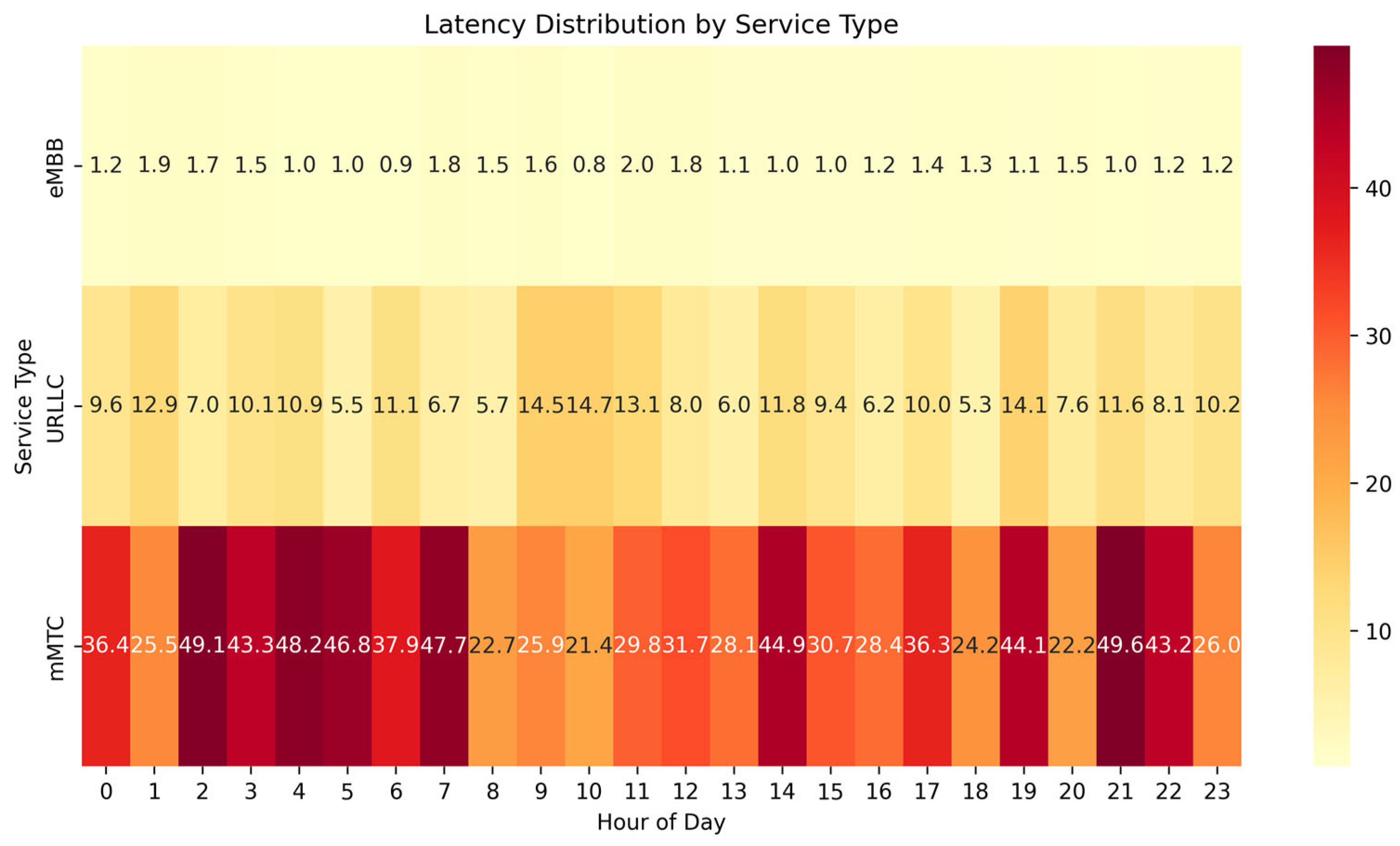 Futureinternet 17 00069 g012