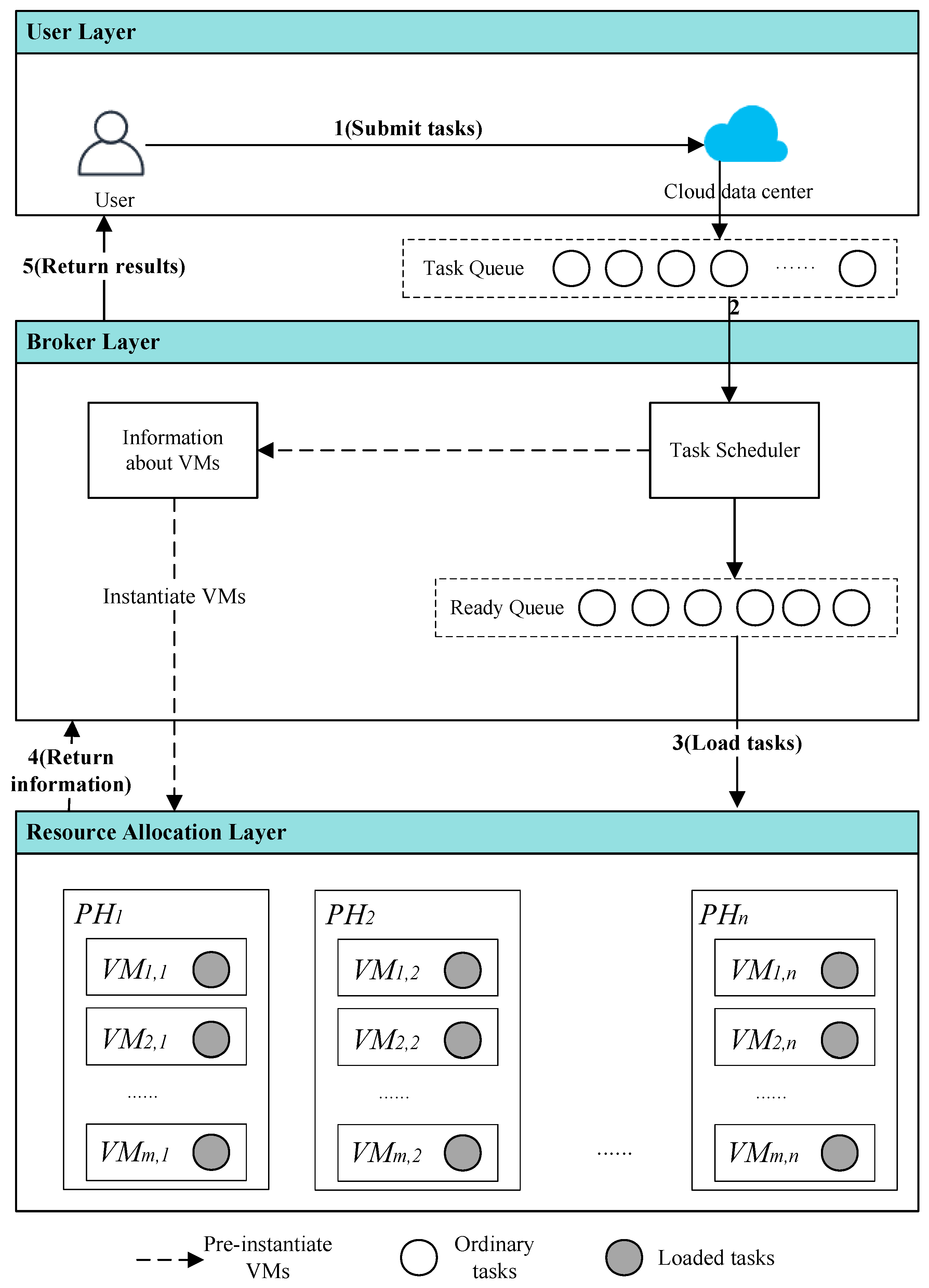 Futureinternet 17 00073 g001