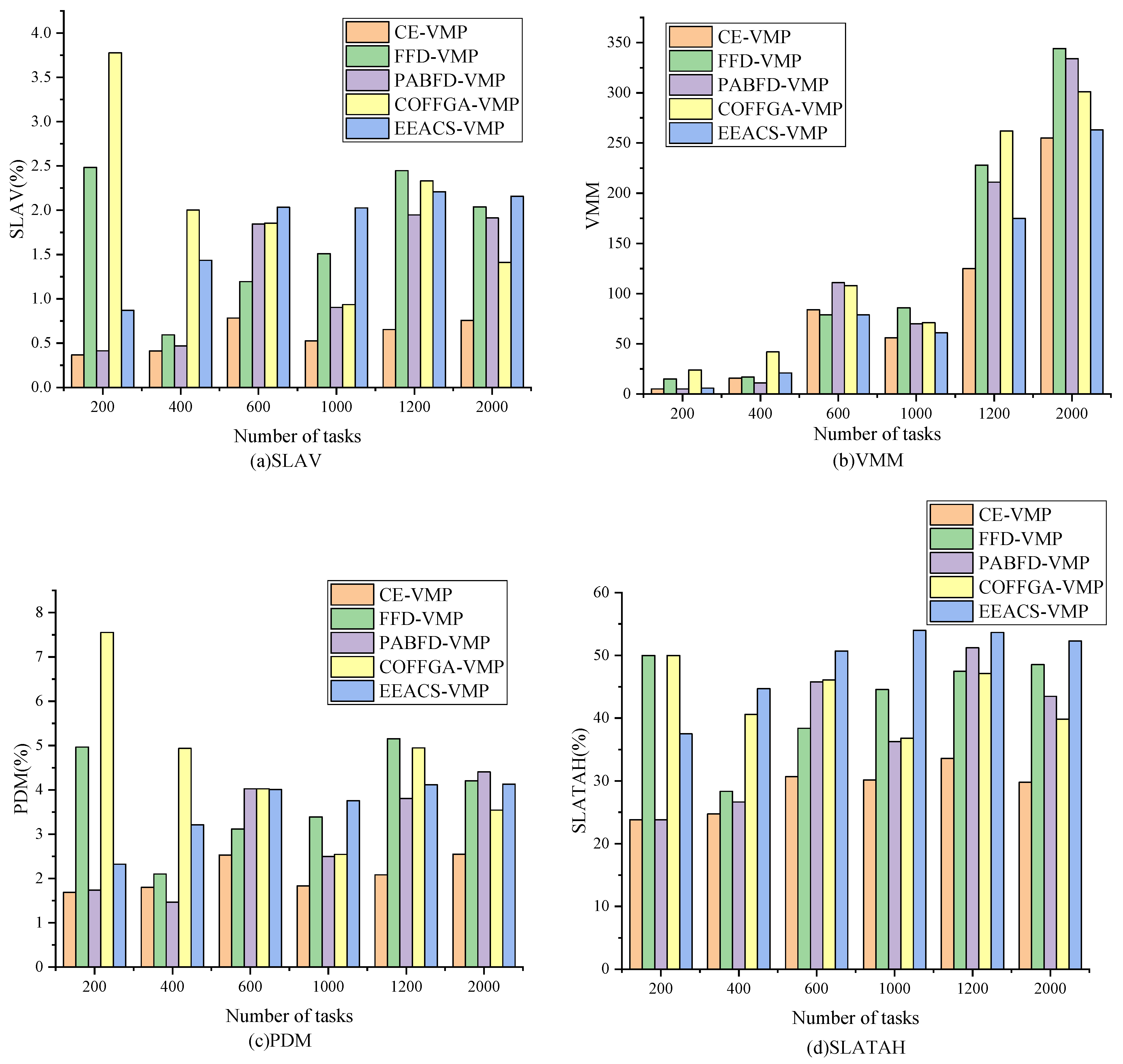 Futureinternet 17 00073 g005