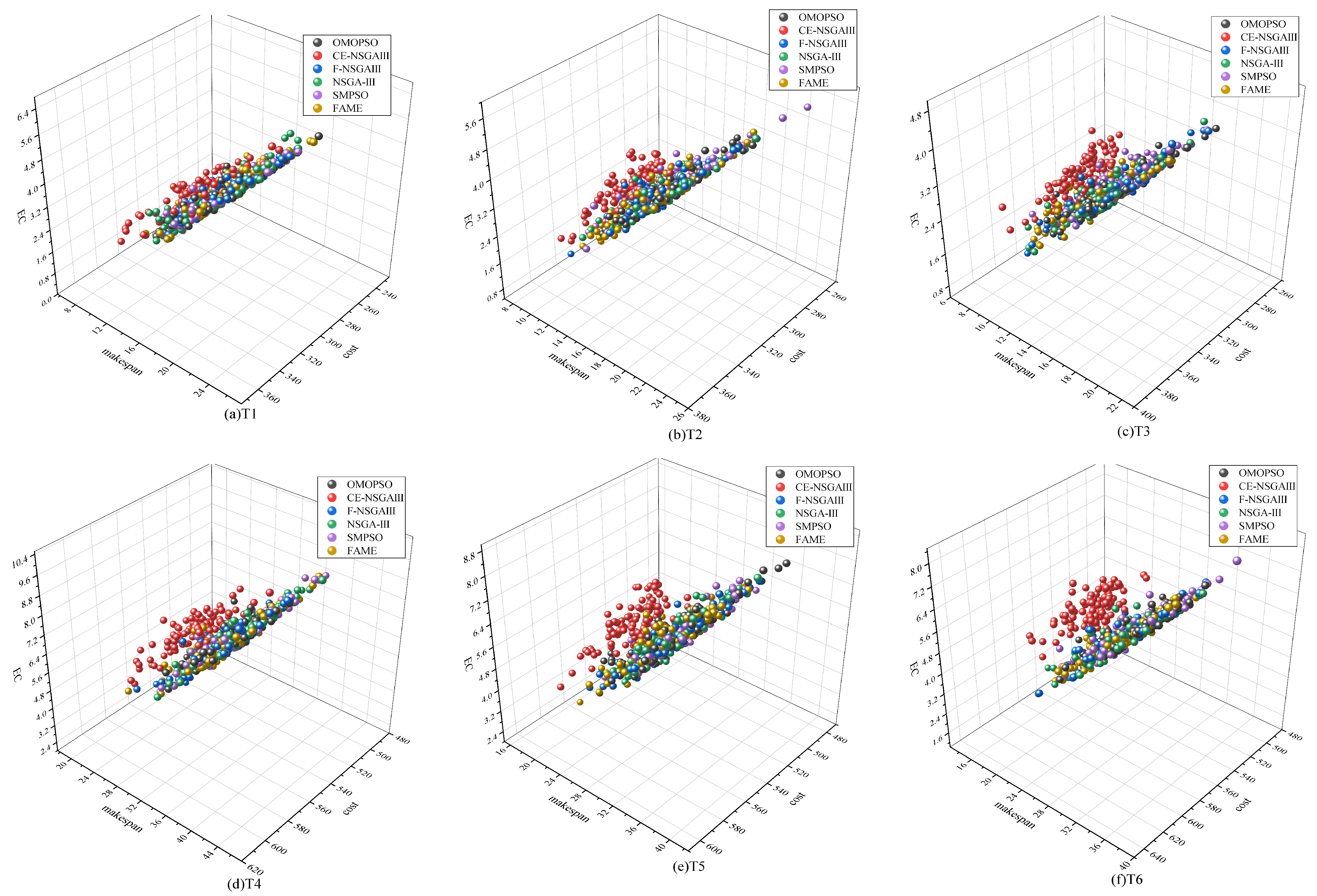 Futureinternet 17 00073 g007