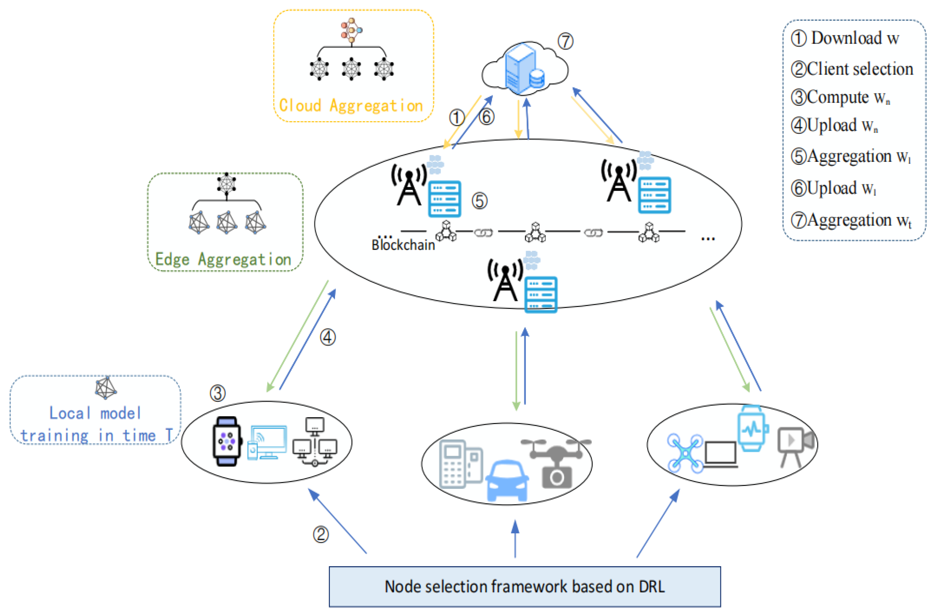 Futureinternet 17 00075 g002