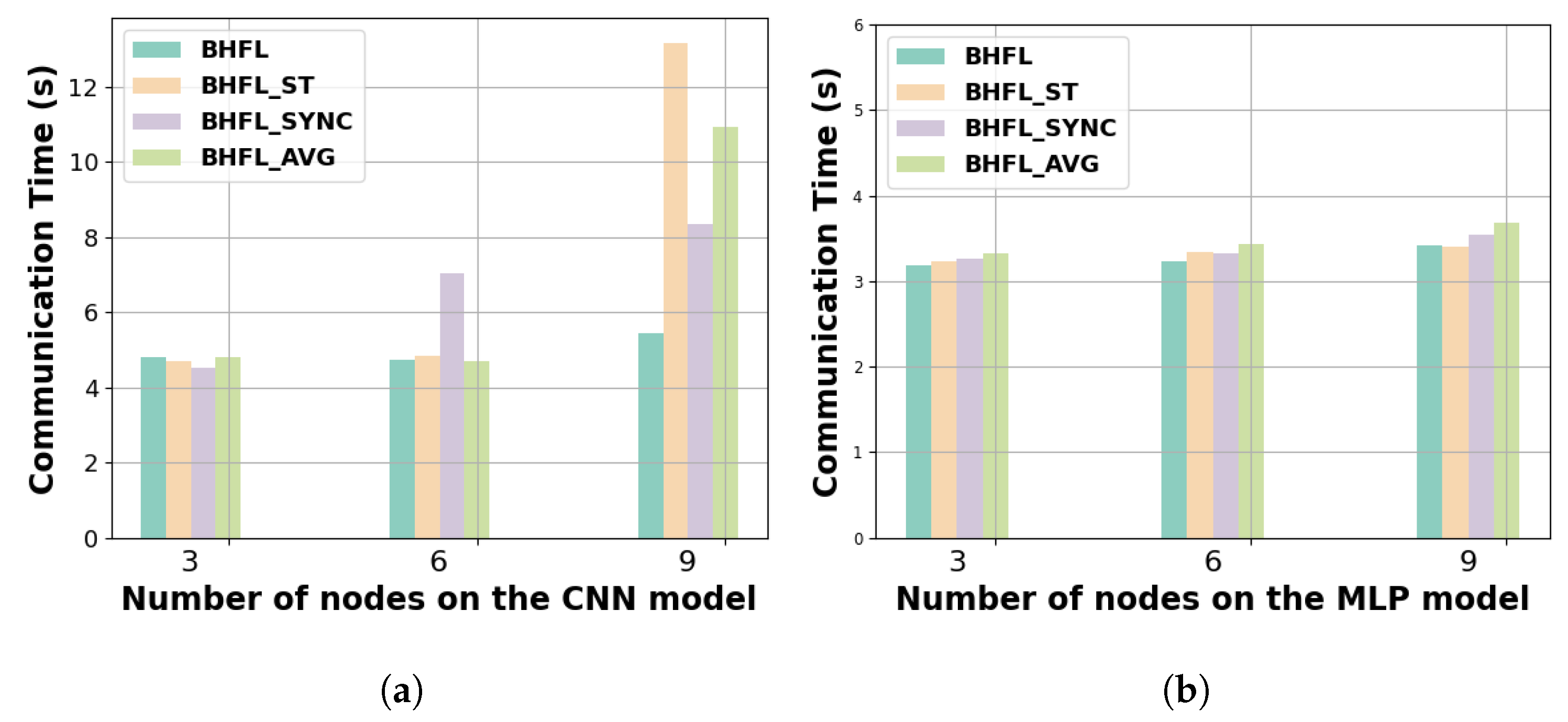 Futureinternet 17 00075 g007