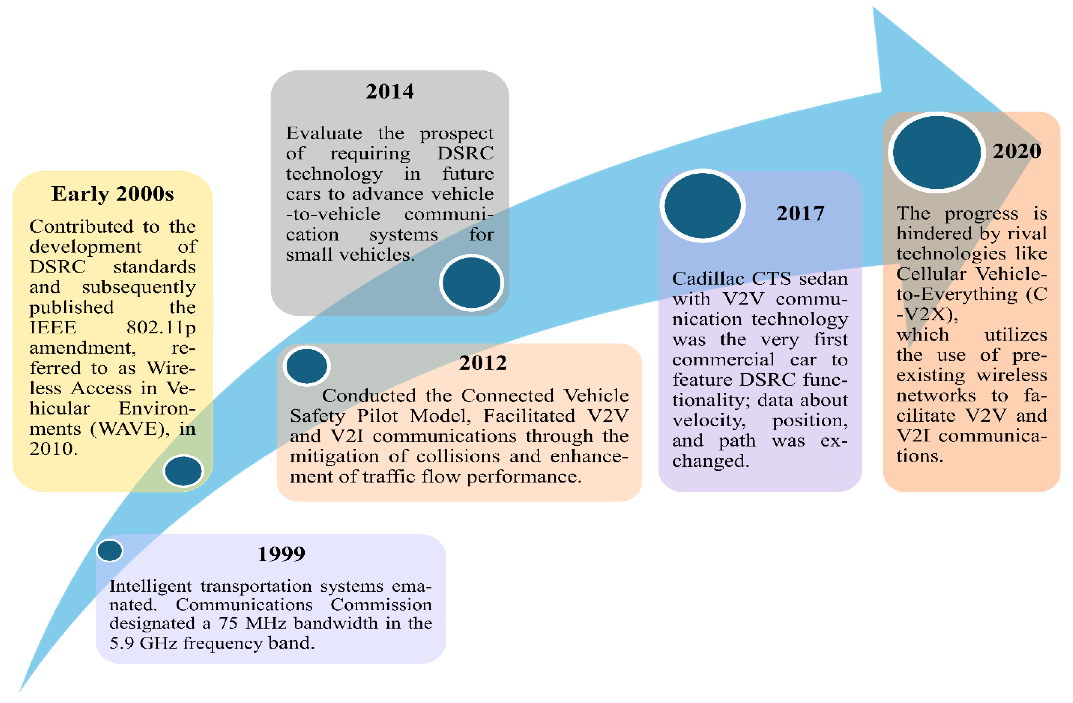 Futureinternet 17 00079 g003 Futureinternet 17 00079 g003