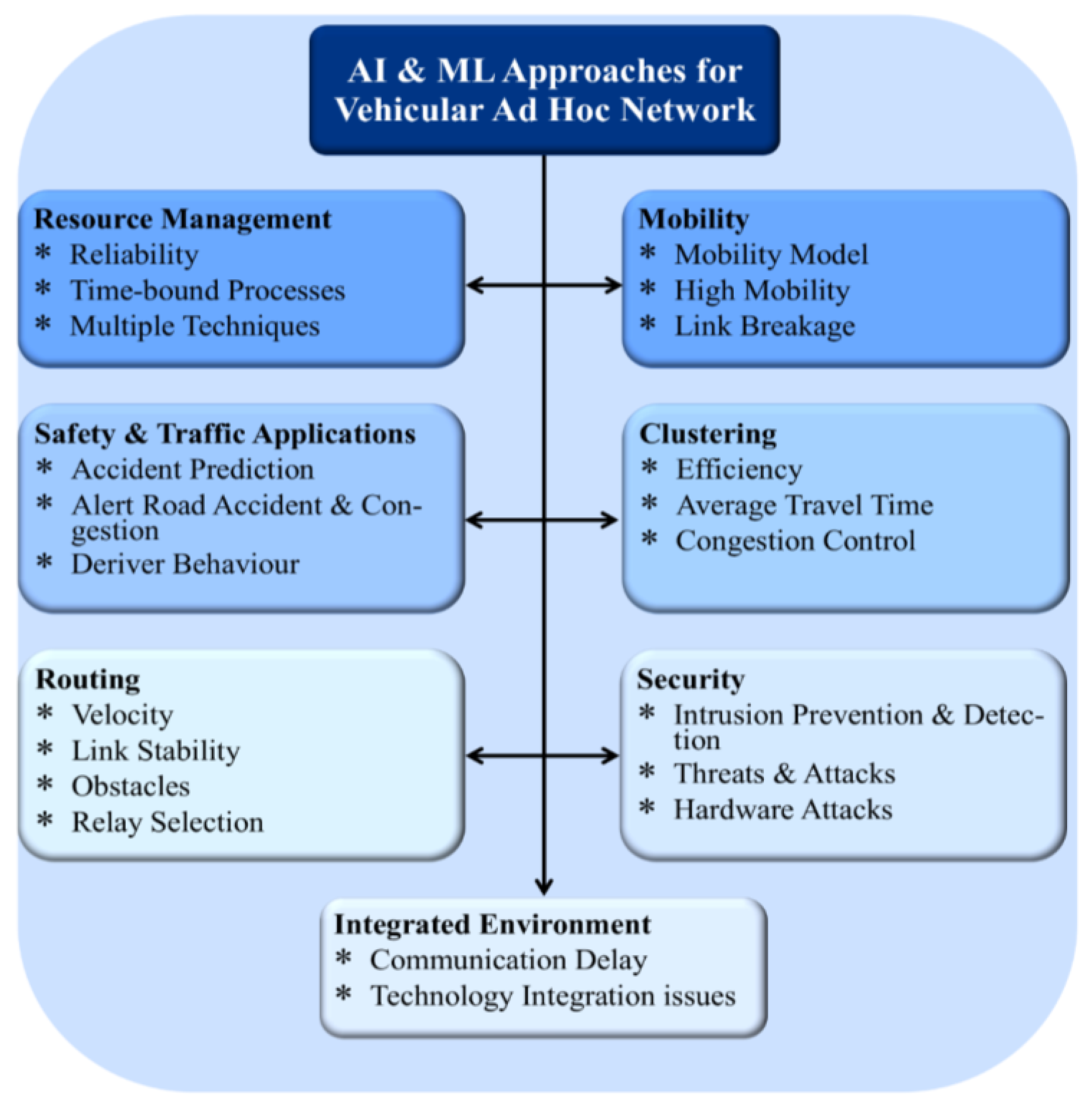 Futureinternet 17 00079 g006 Futureinternet 17 00079 g006
