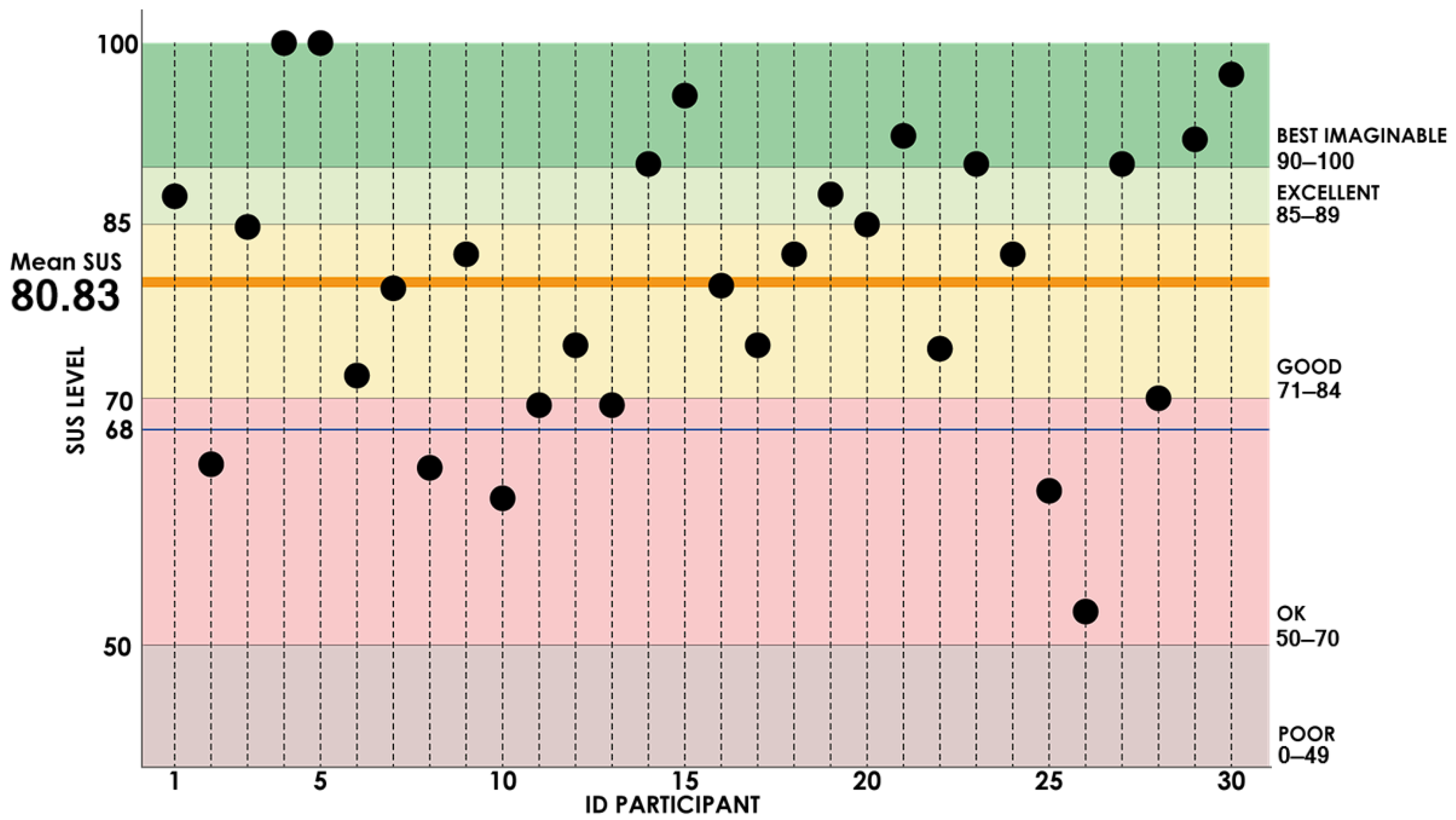 Futureinternet 17 00081 g010
