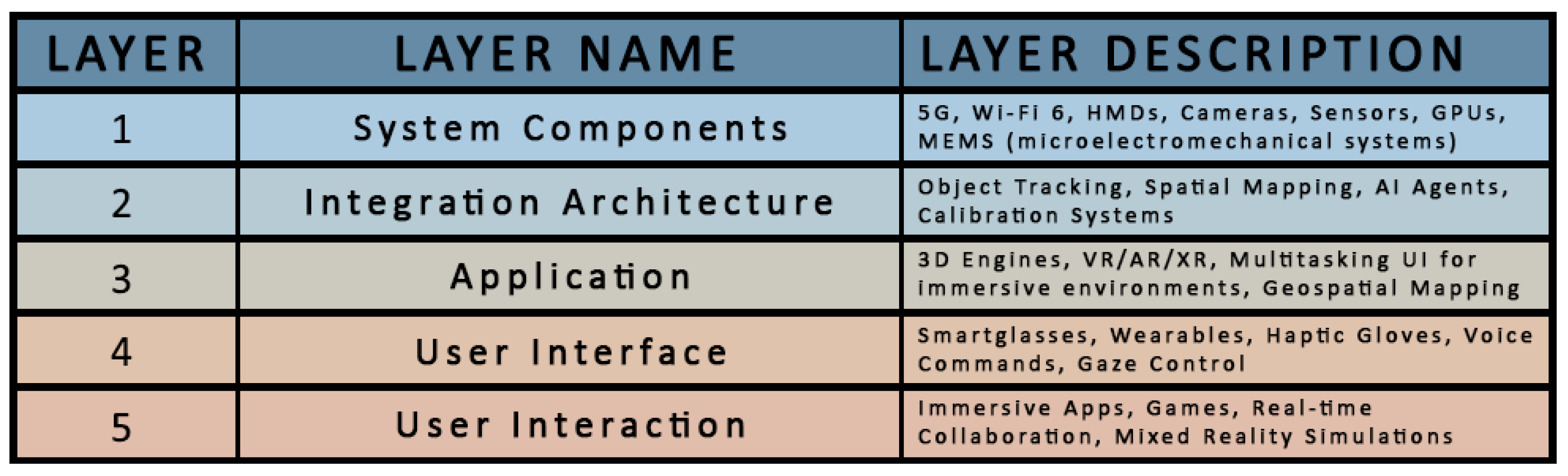 Futureinternet 17 00083 g003