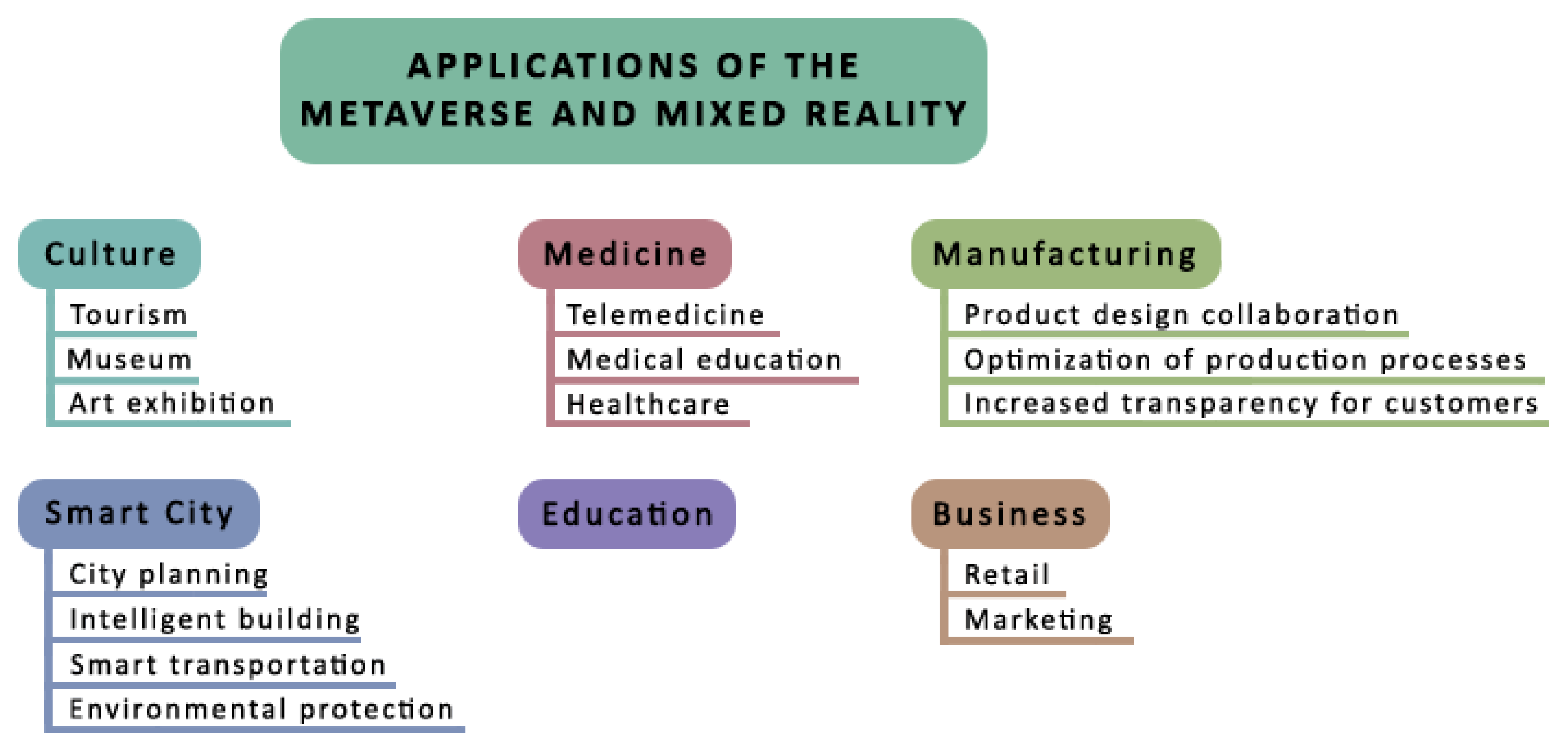 Futureinternet 17 00083 g005