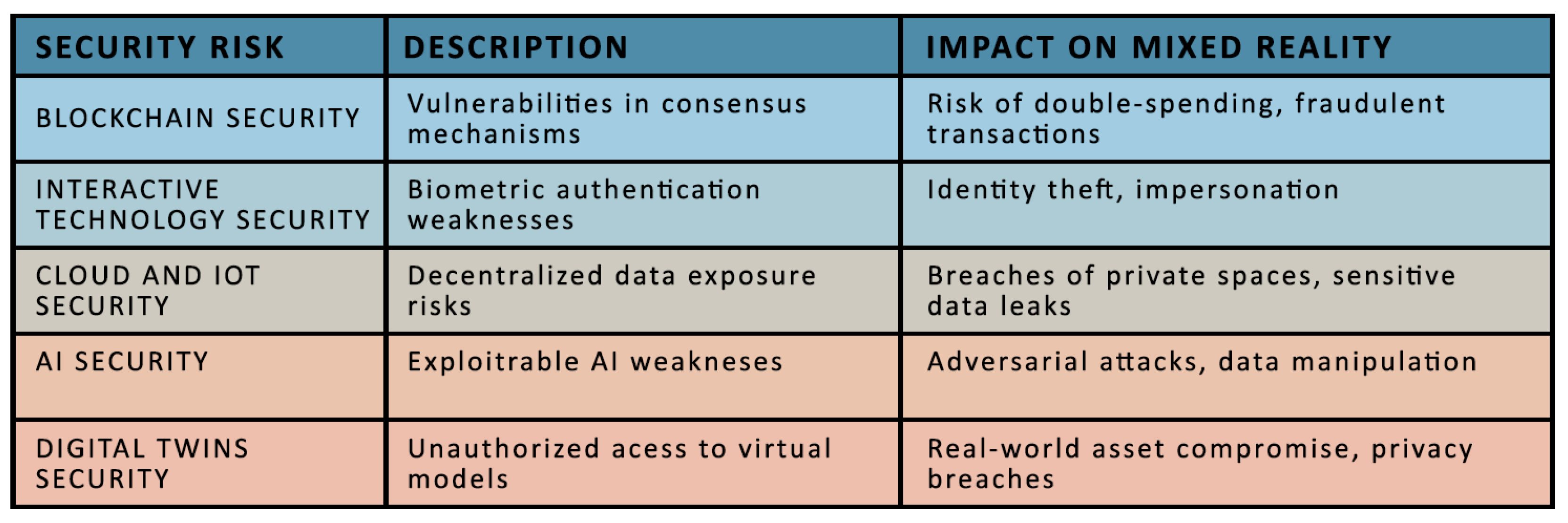 Futureinternet 17 00083 g007