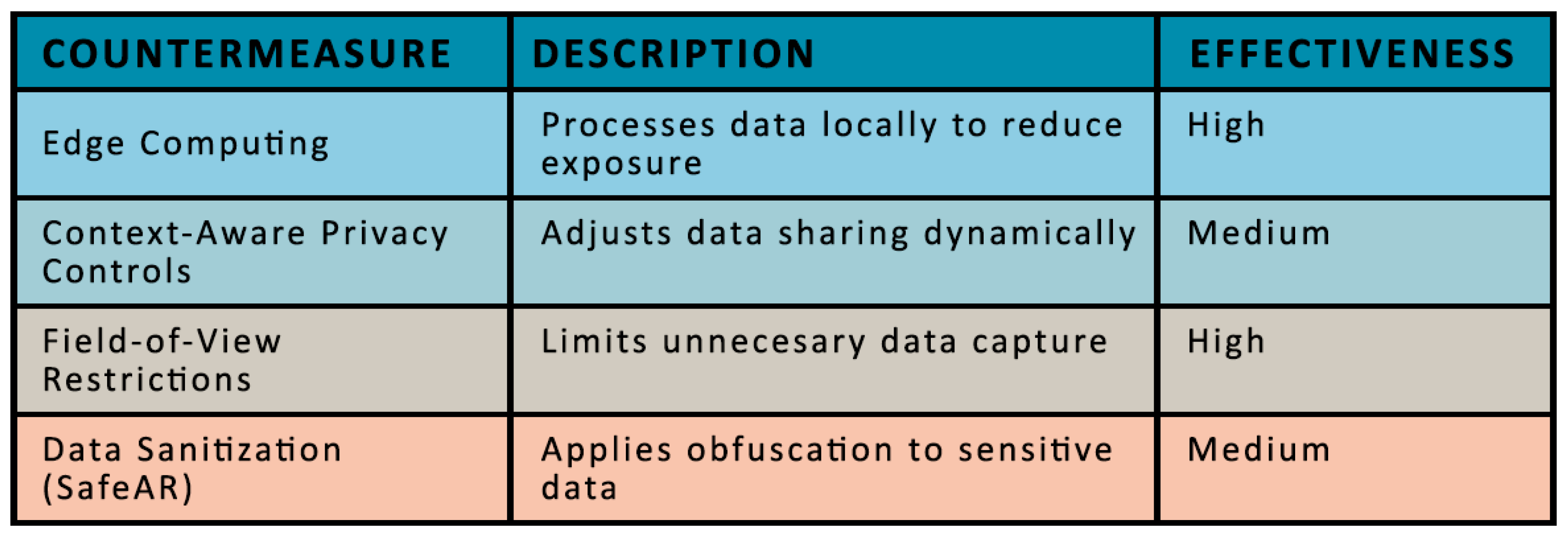 Futureinternet 17 00083 g008