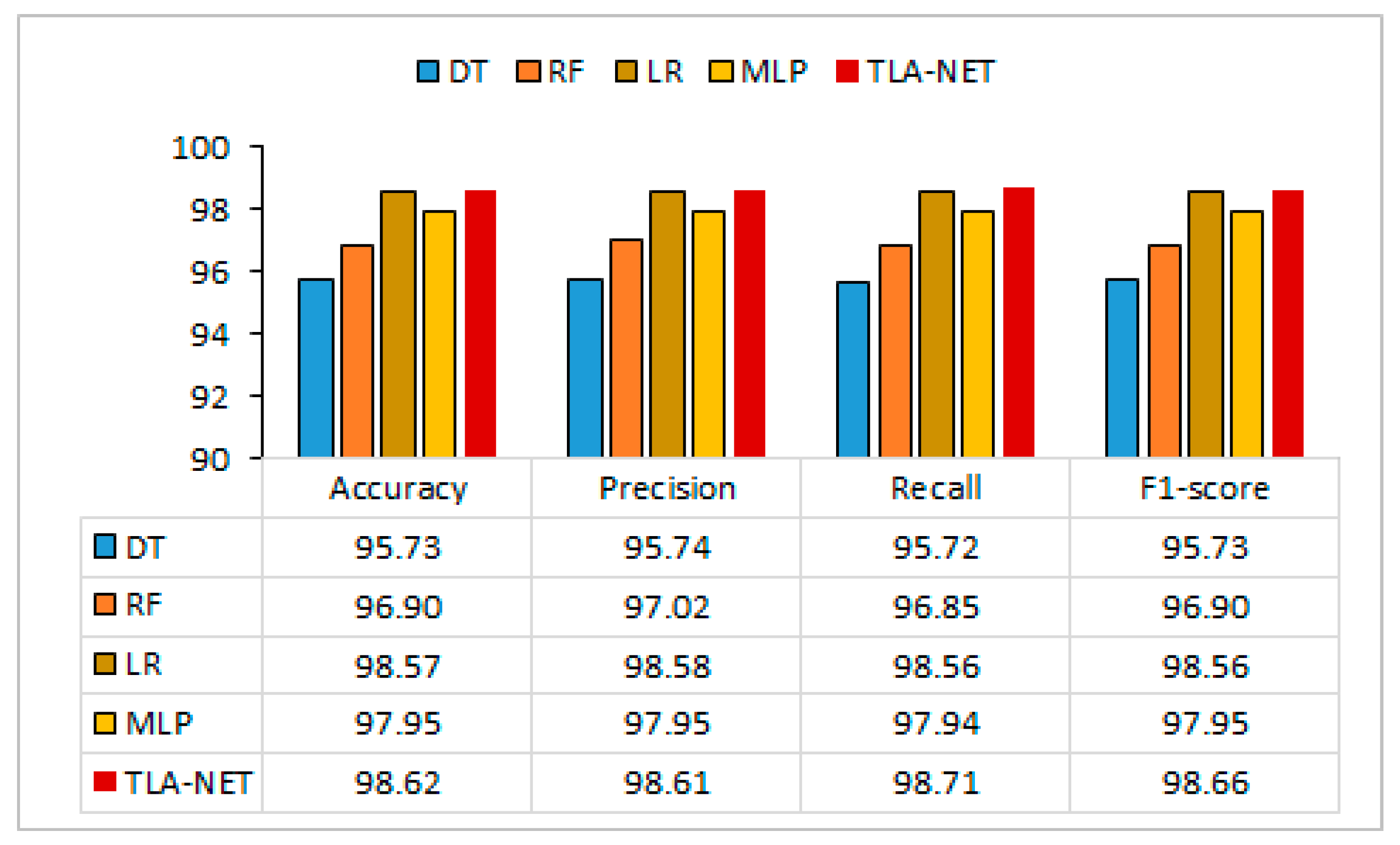 Futureinternet 17 00084 g003