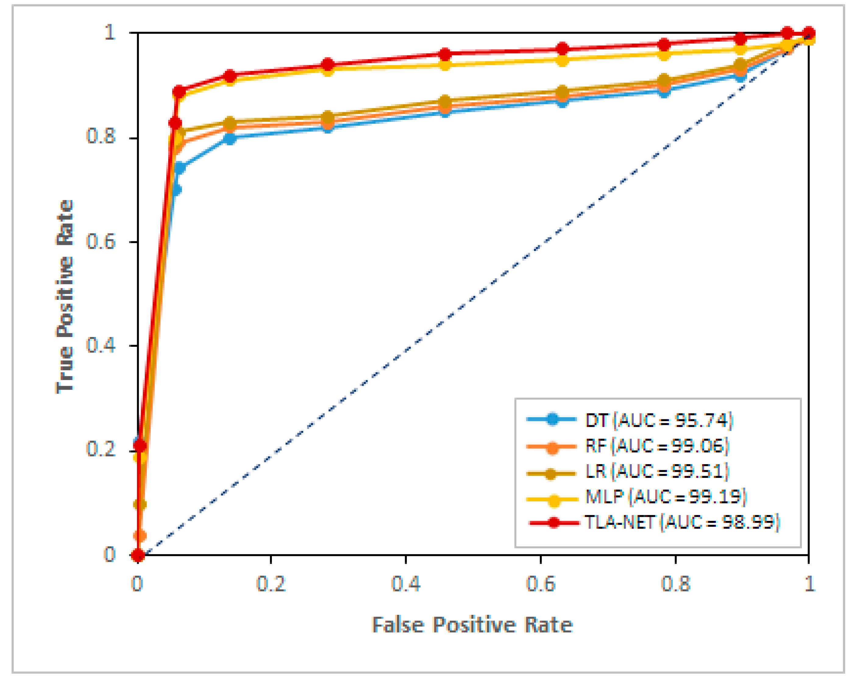 Futureinternet 17 00084 g006
