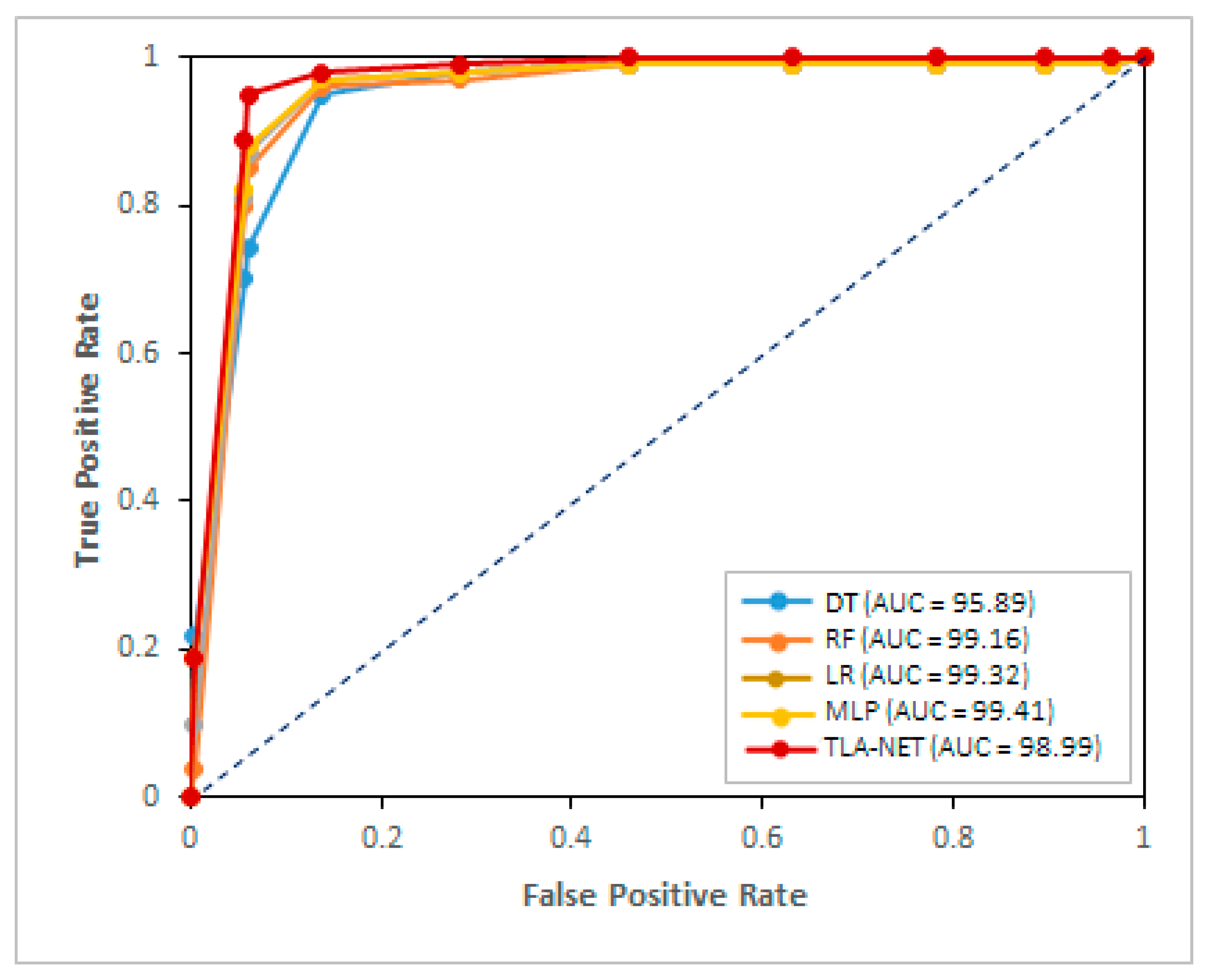 Futureinternet 17 00084 g010