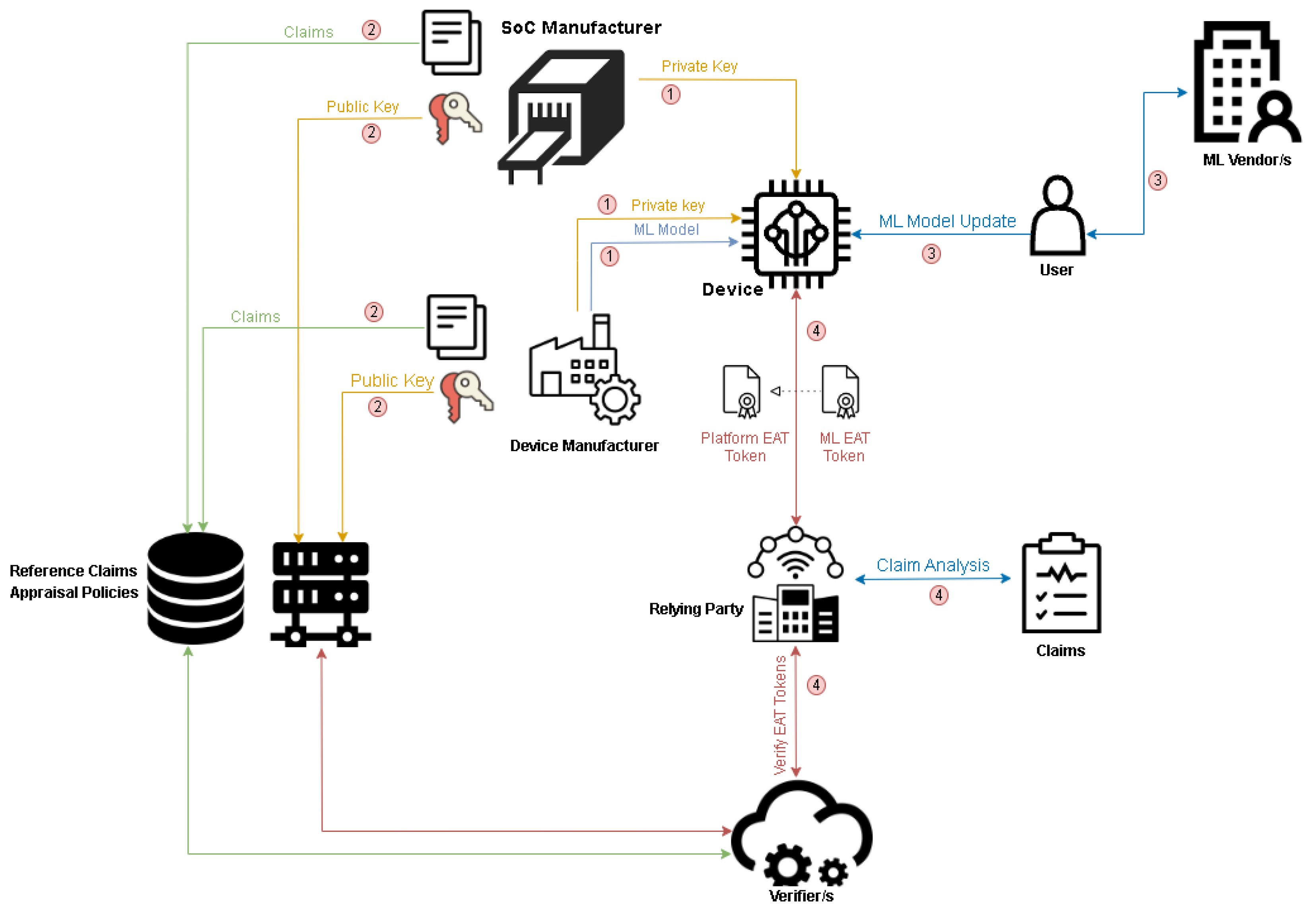Futureinternet 17 00085 g001