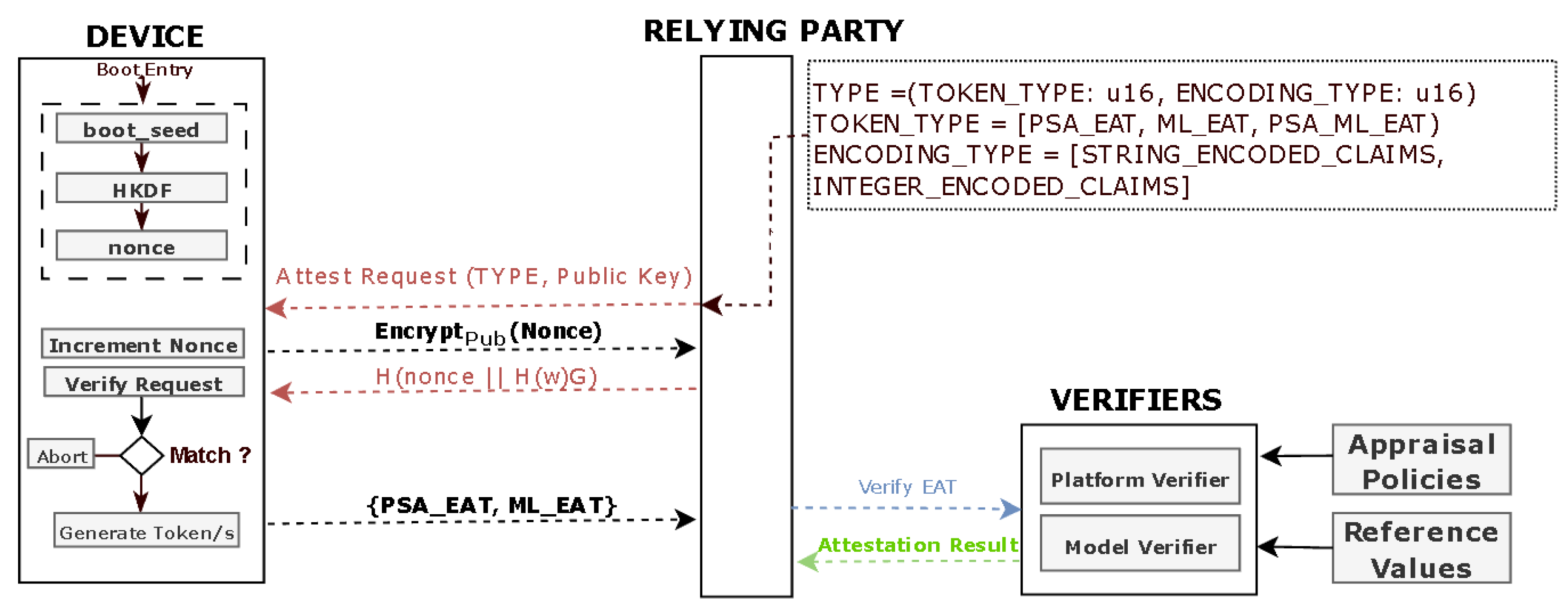 Futureinternet 17 00085 g003